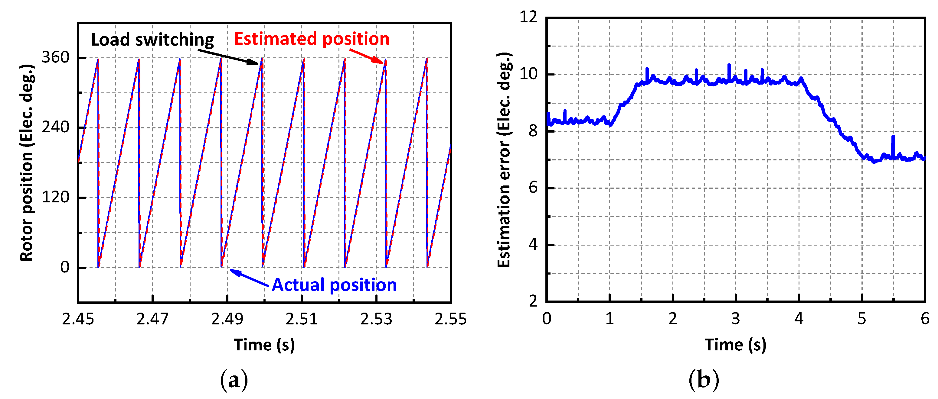 Energies 15 05470 g026