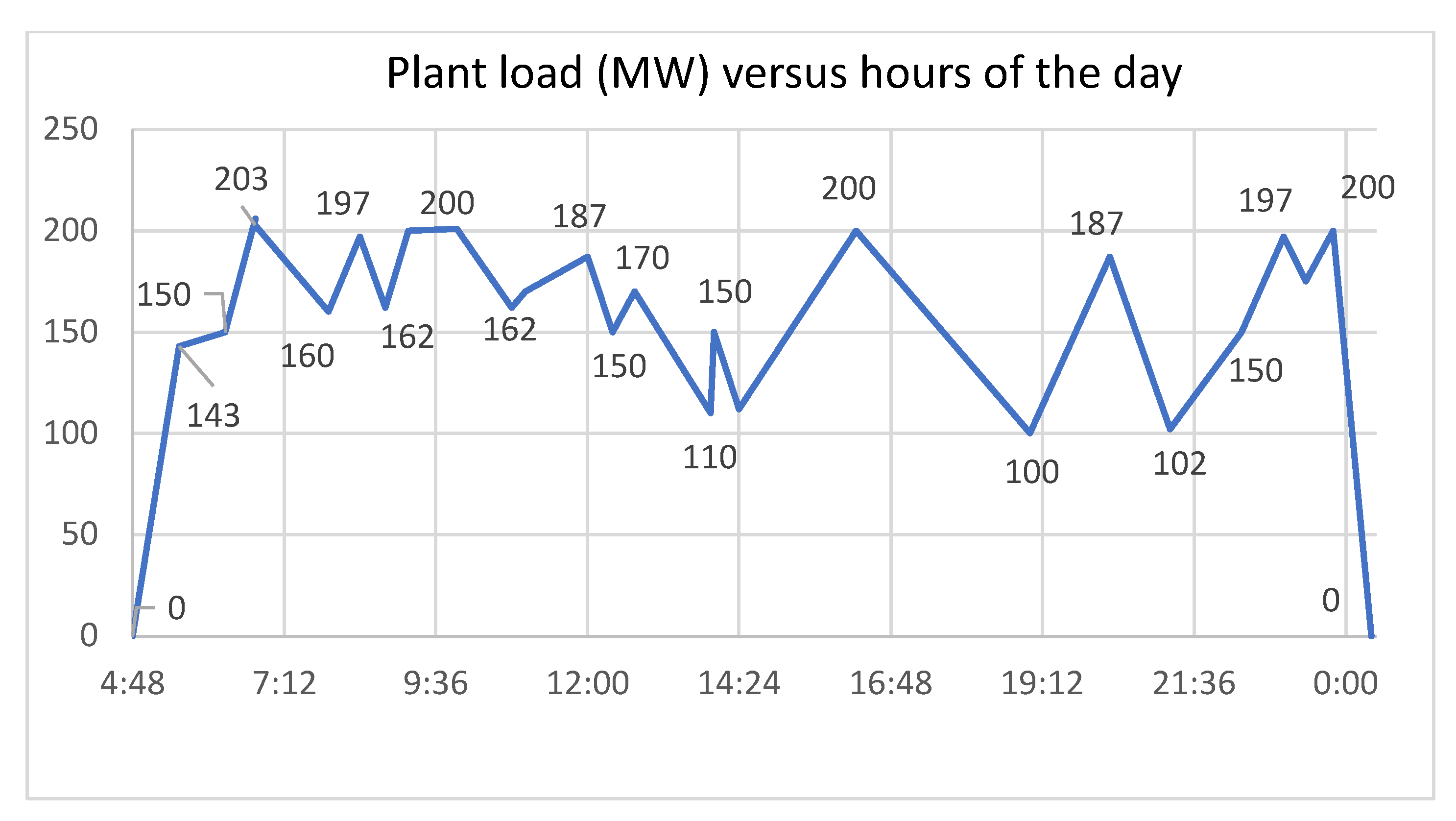 Energies 15 05474 g007