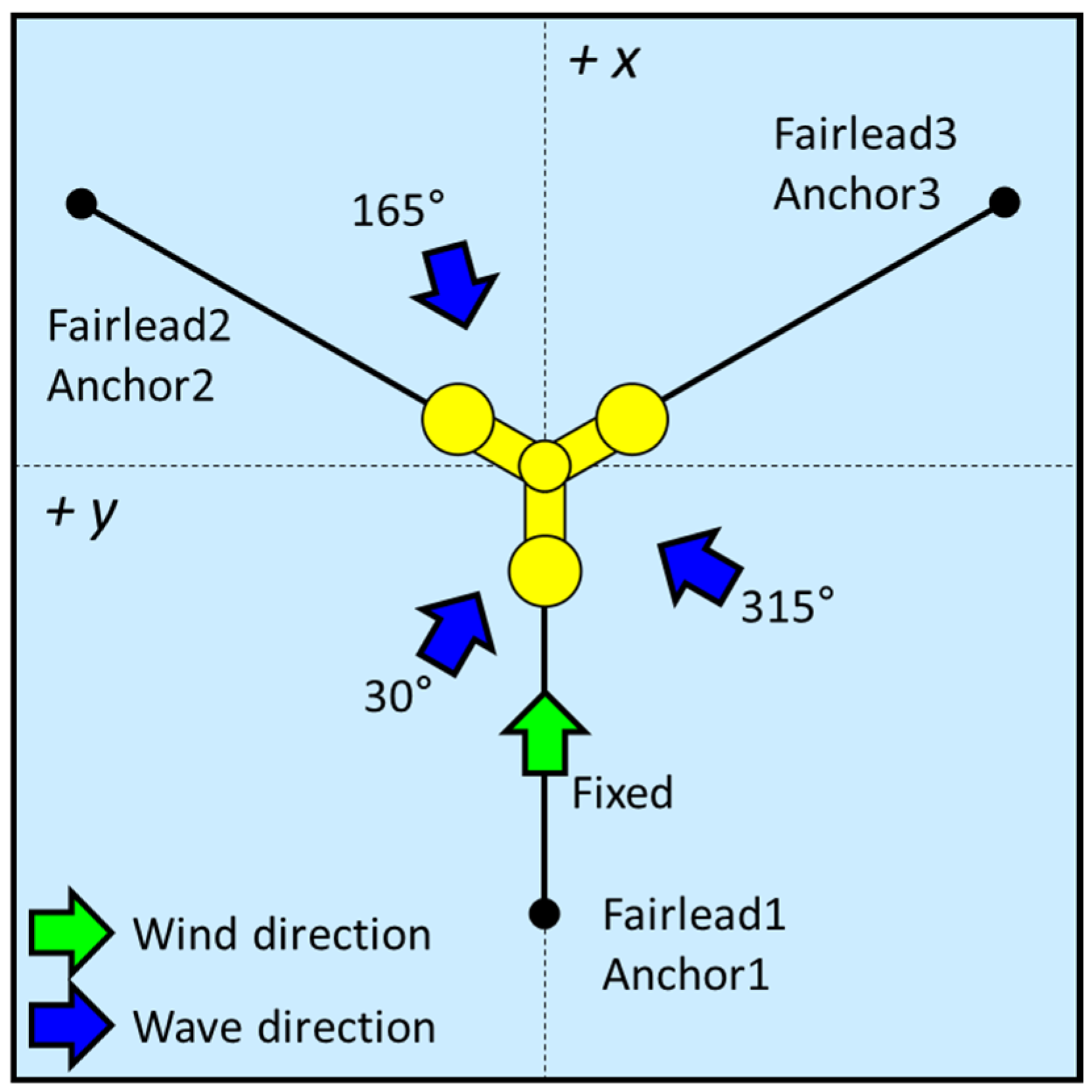 Energies 15 05485 g003