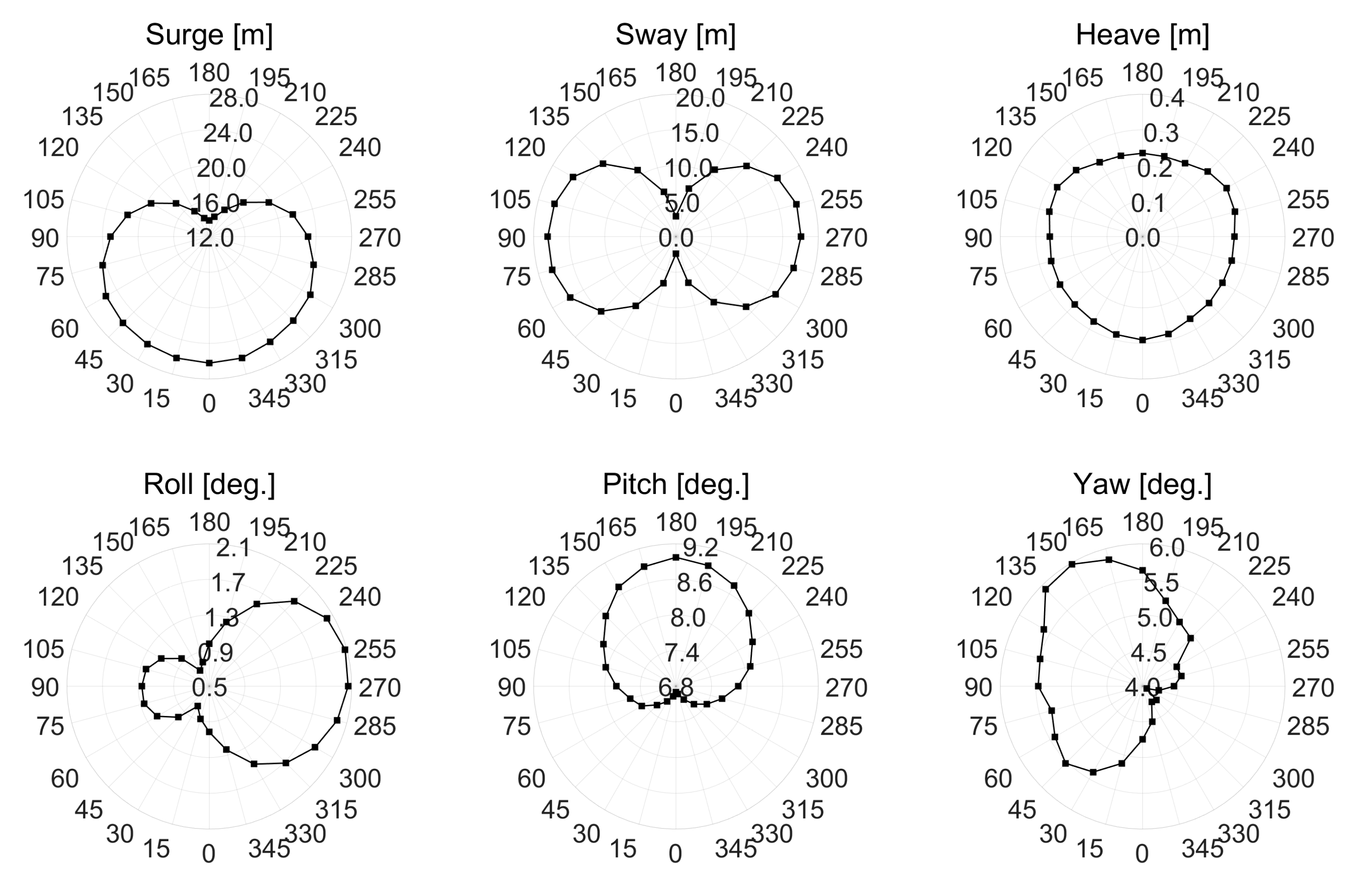 Energies 15 05485 g004