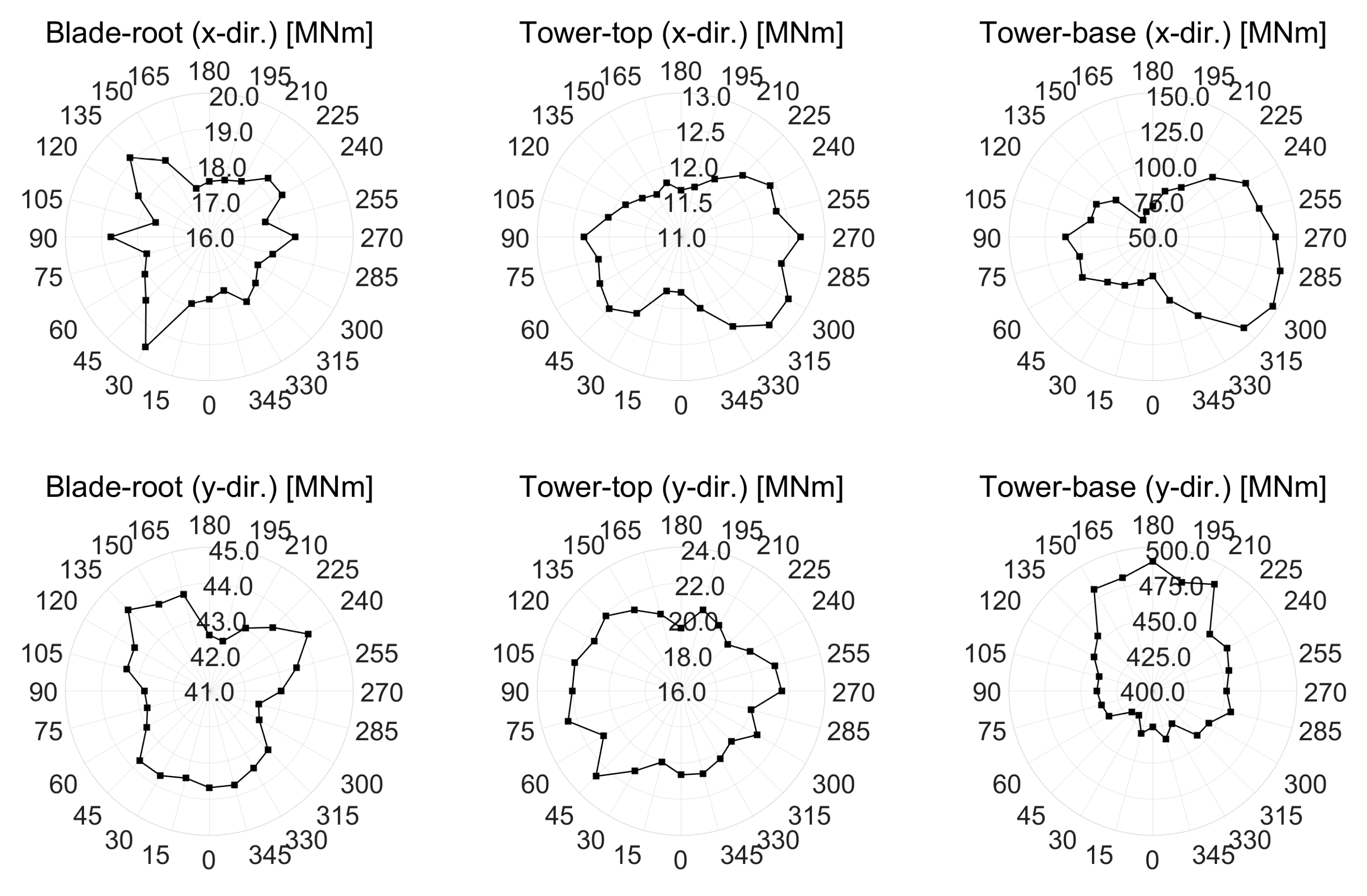 Energies 15 05485 g005