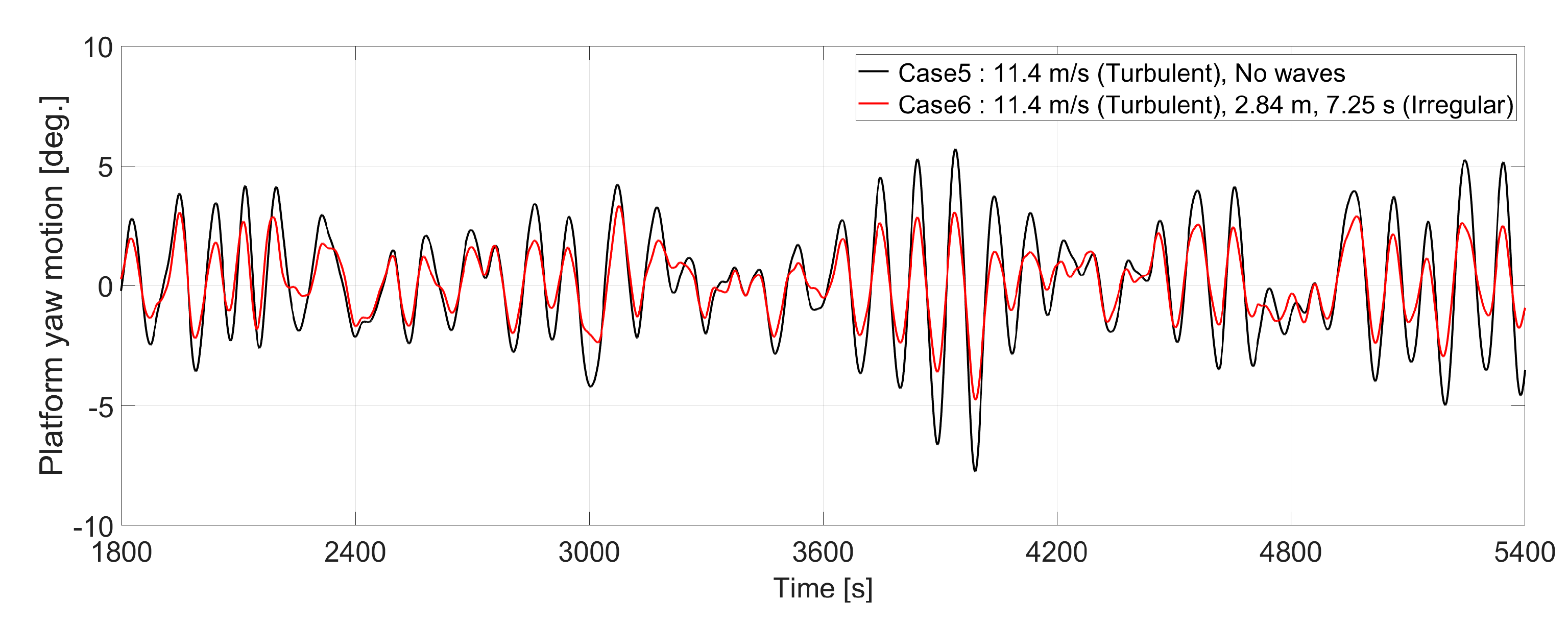 Energies 15 05485 g009