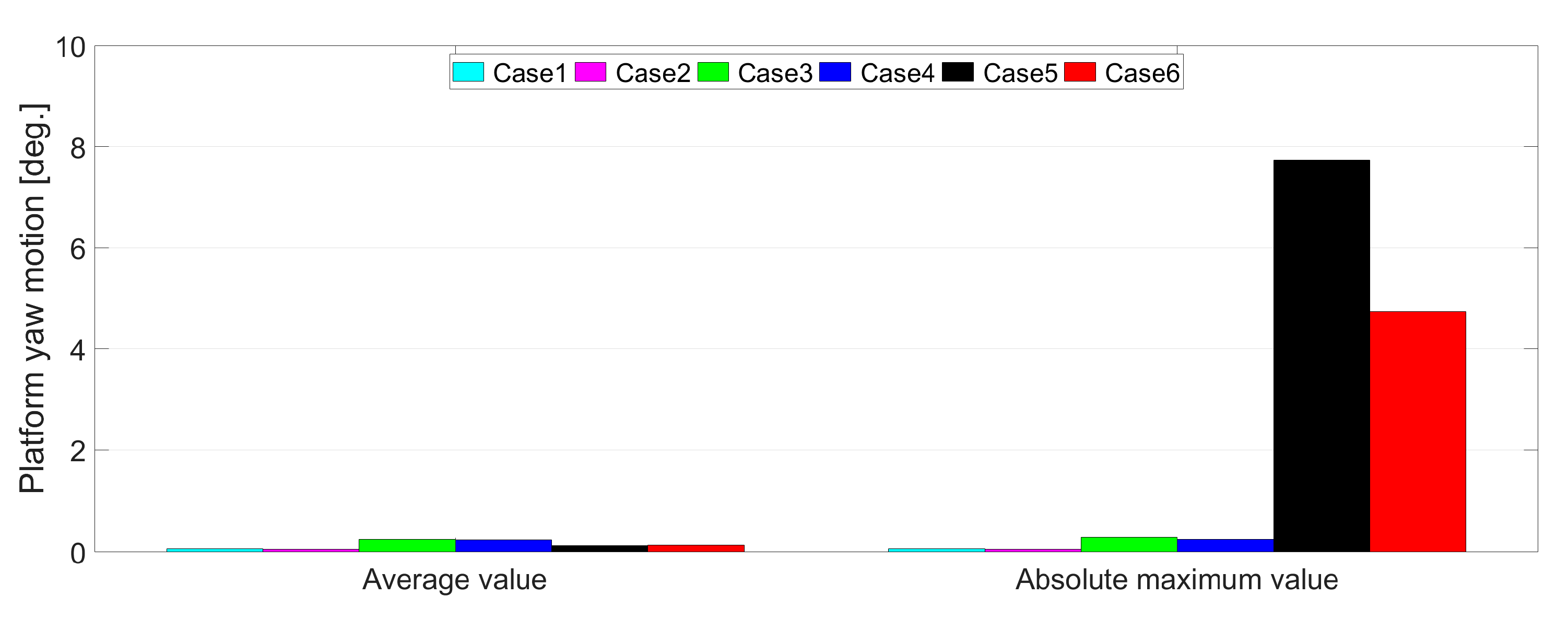 Energies 15 05485 g010