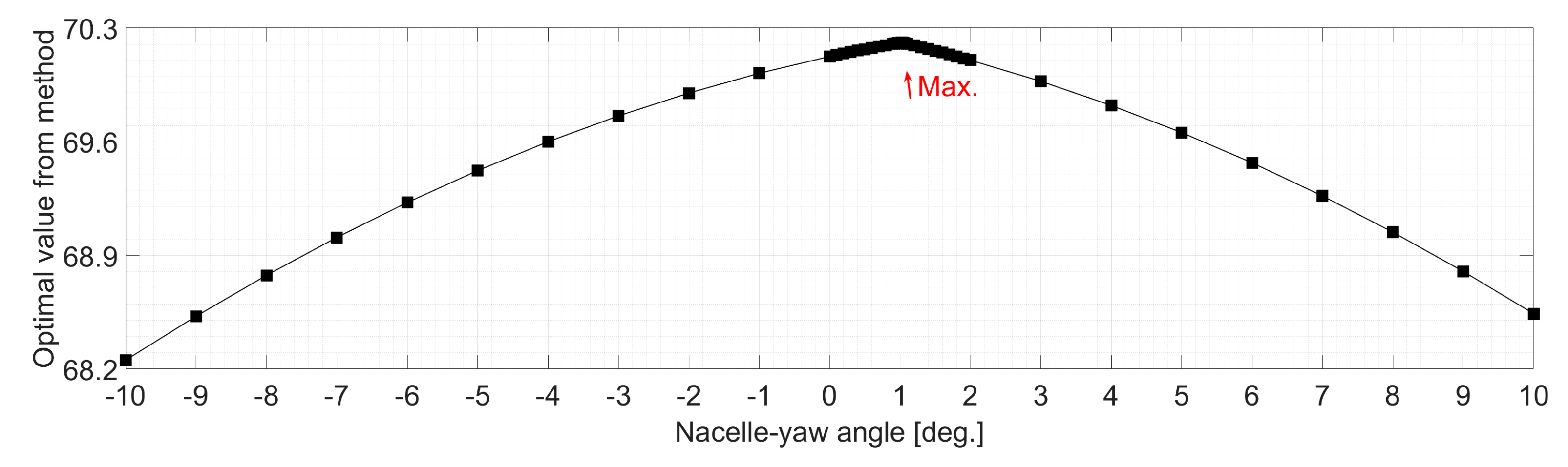 Energies 15 05485 g012