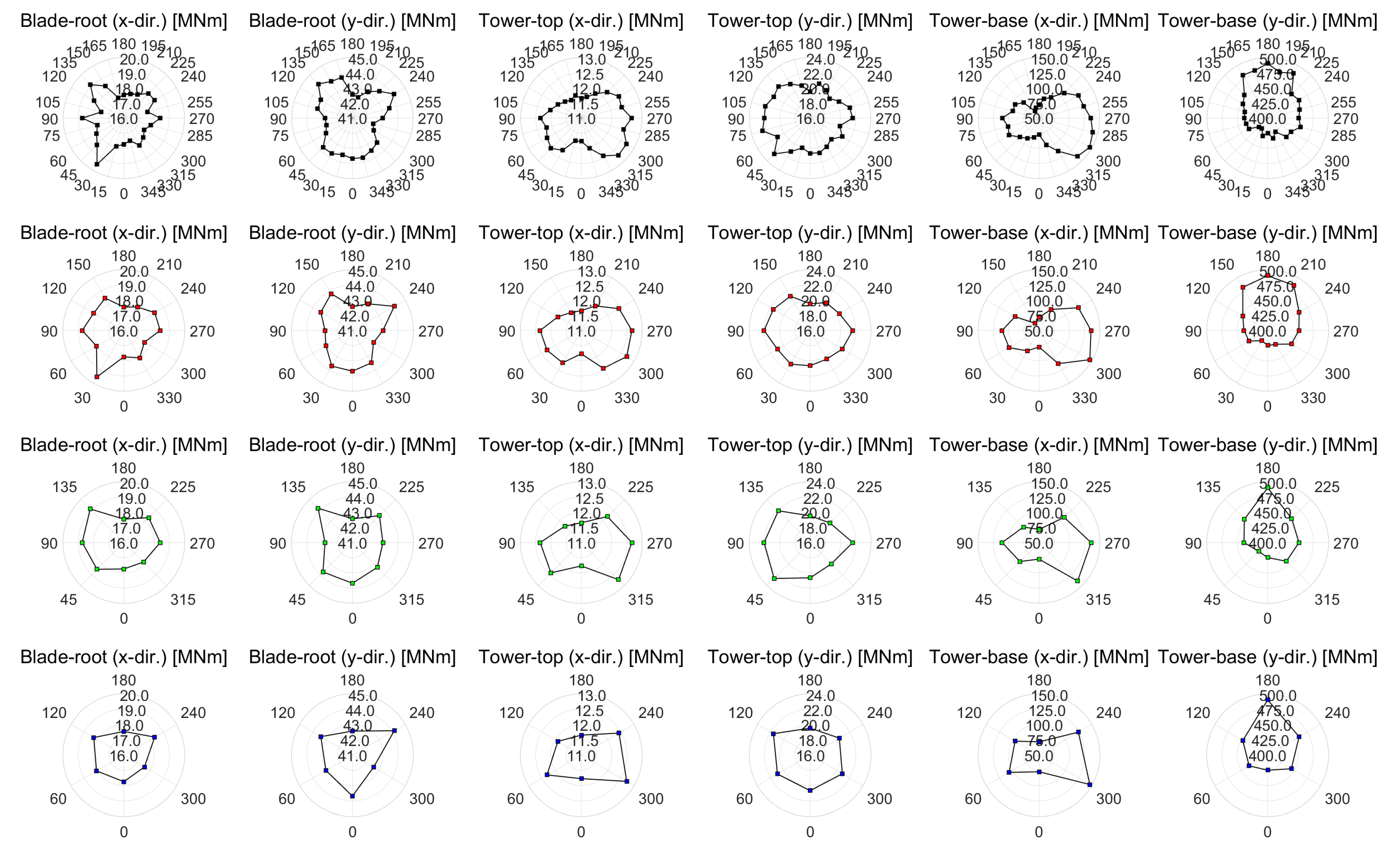Energies 15 05485 g015