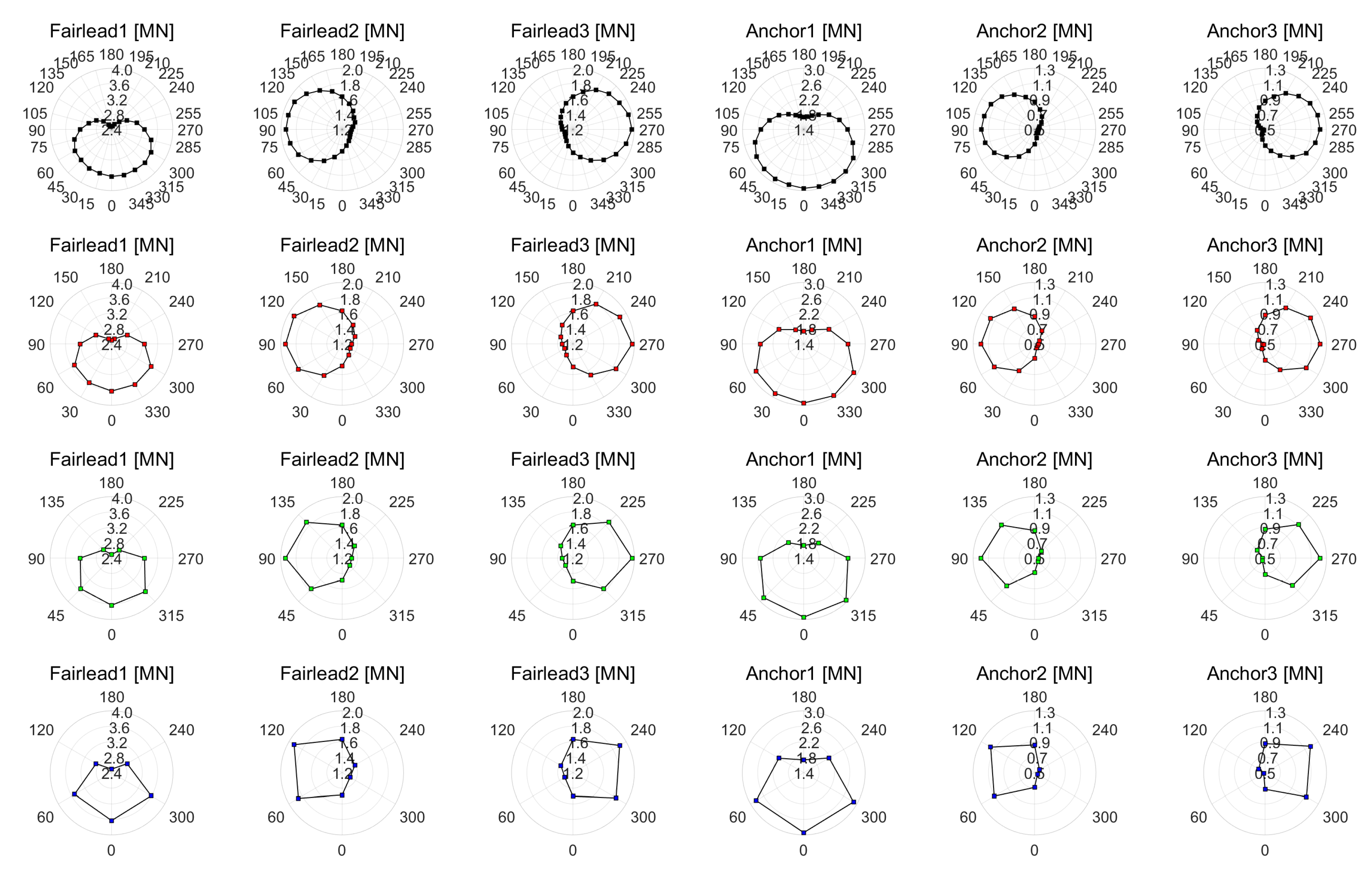 Energies 15 05485 g016