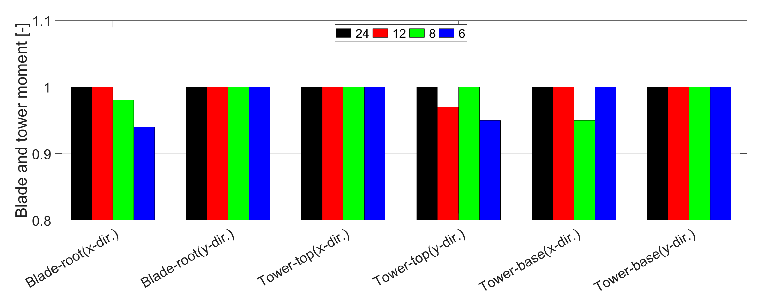 Energies 15 05485 g018