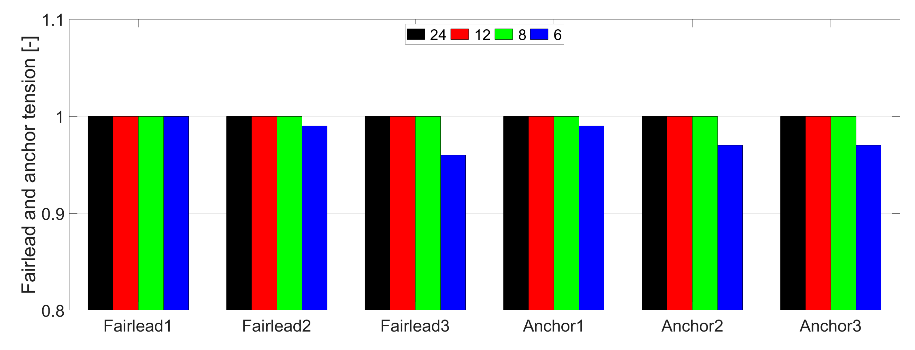 Energies 15 05485 g019