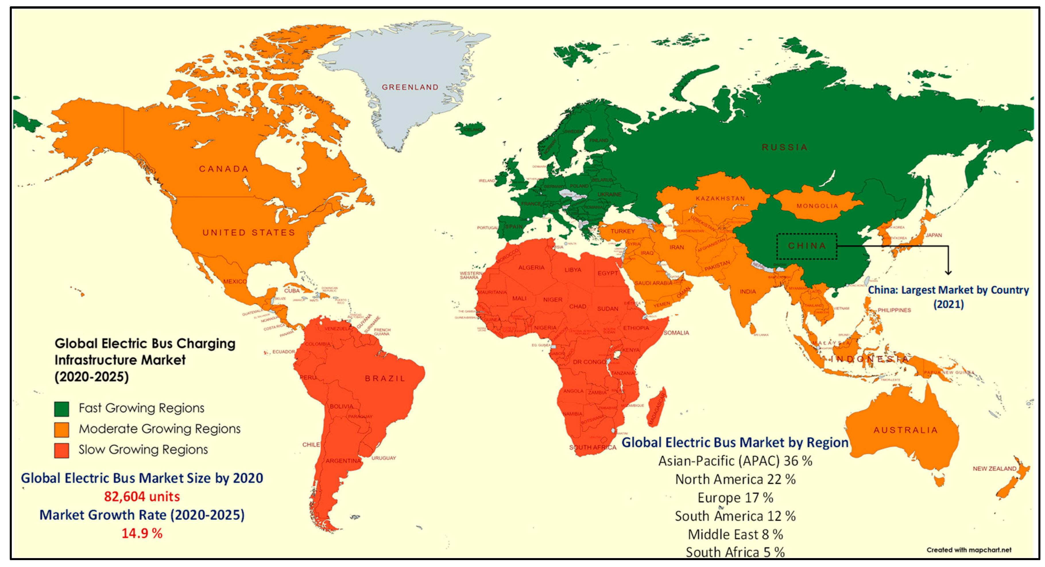 Energies 15 05487 g002