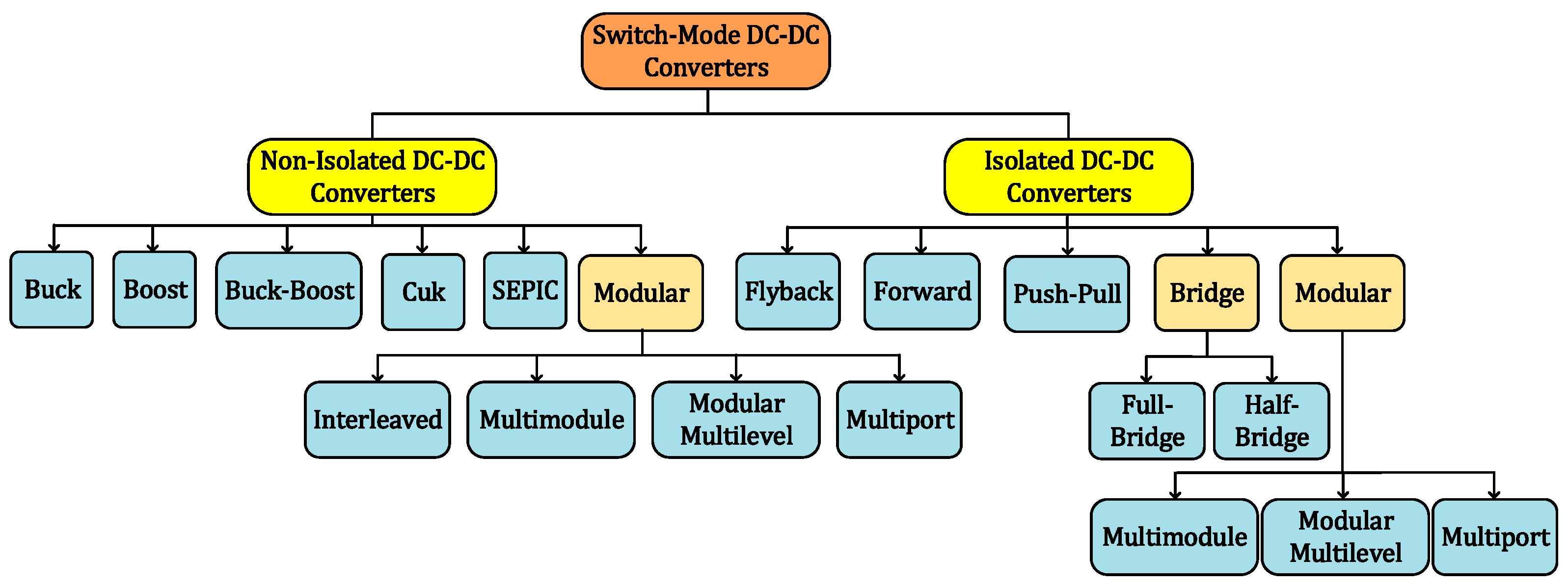 Energies 15 05487 g004