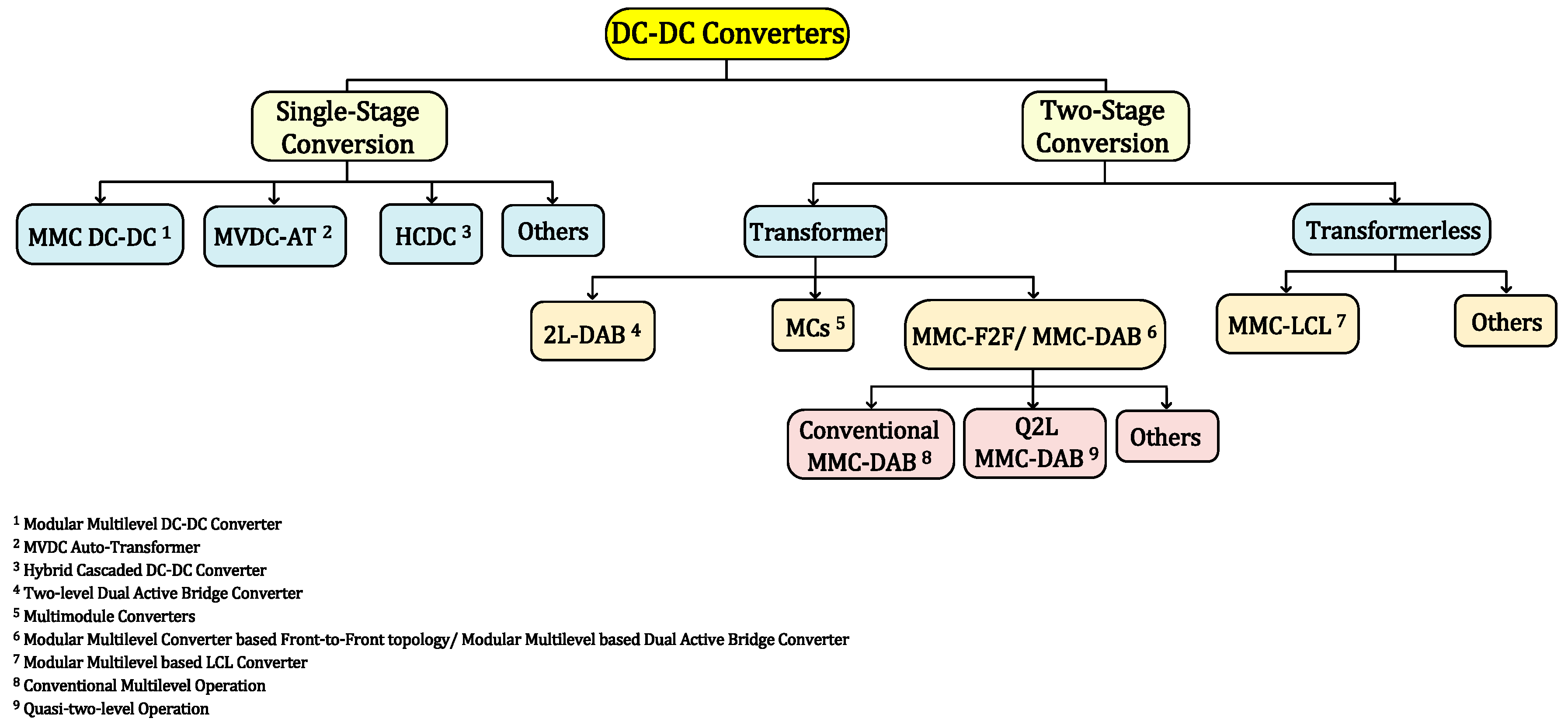 Energies 15 05487 g006