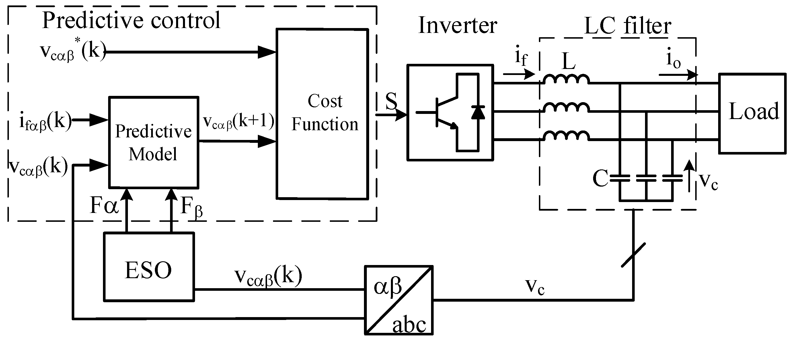 Energies 15 05489 g005