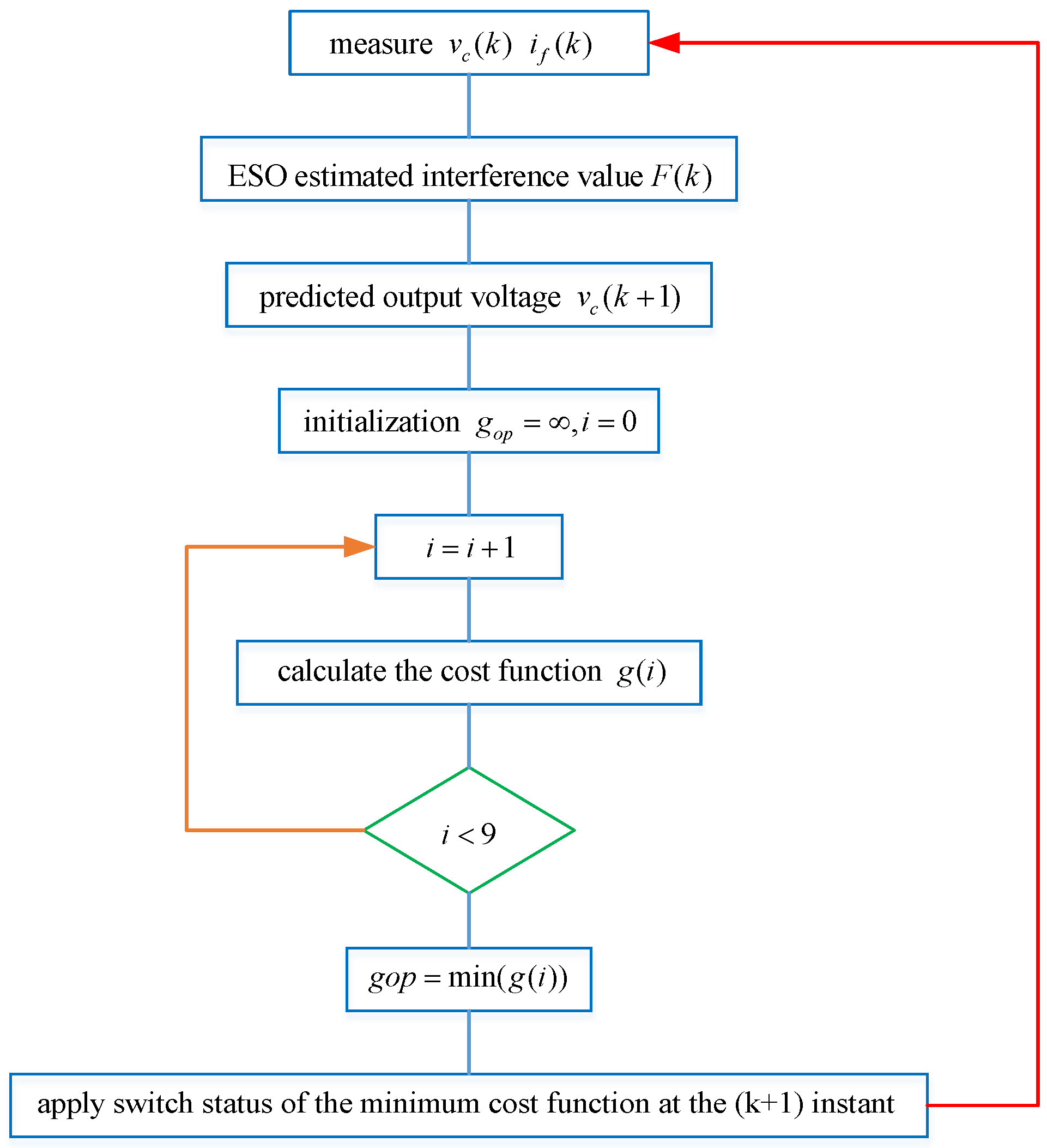 Energies 15 05489 g007