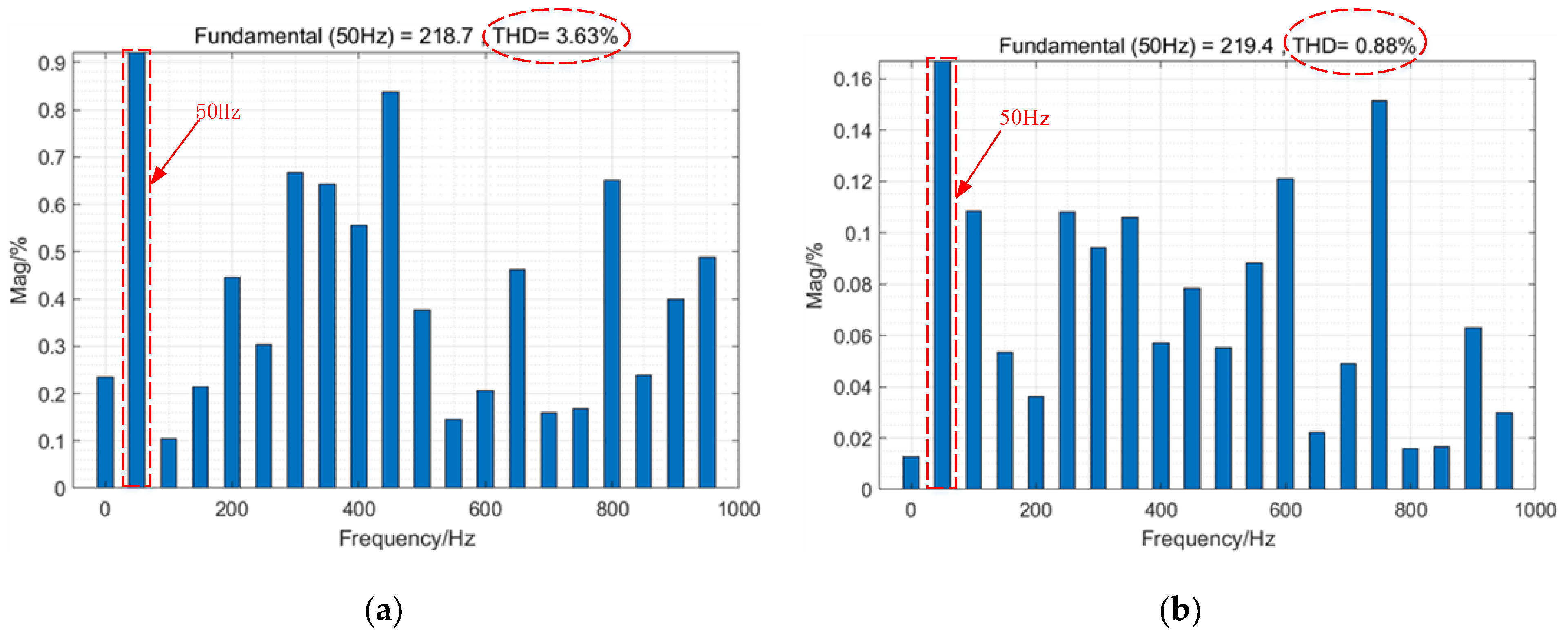 Energies 15 05489 g010