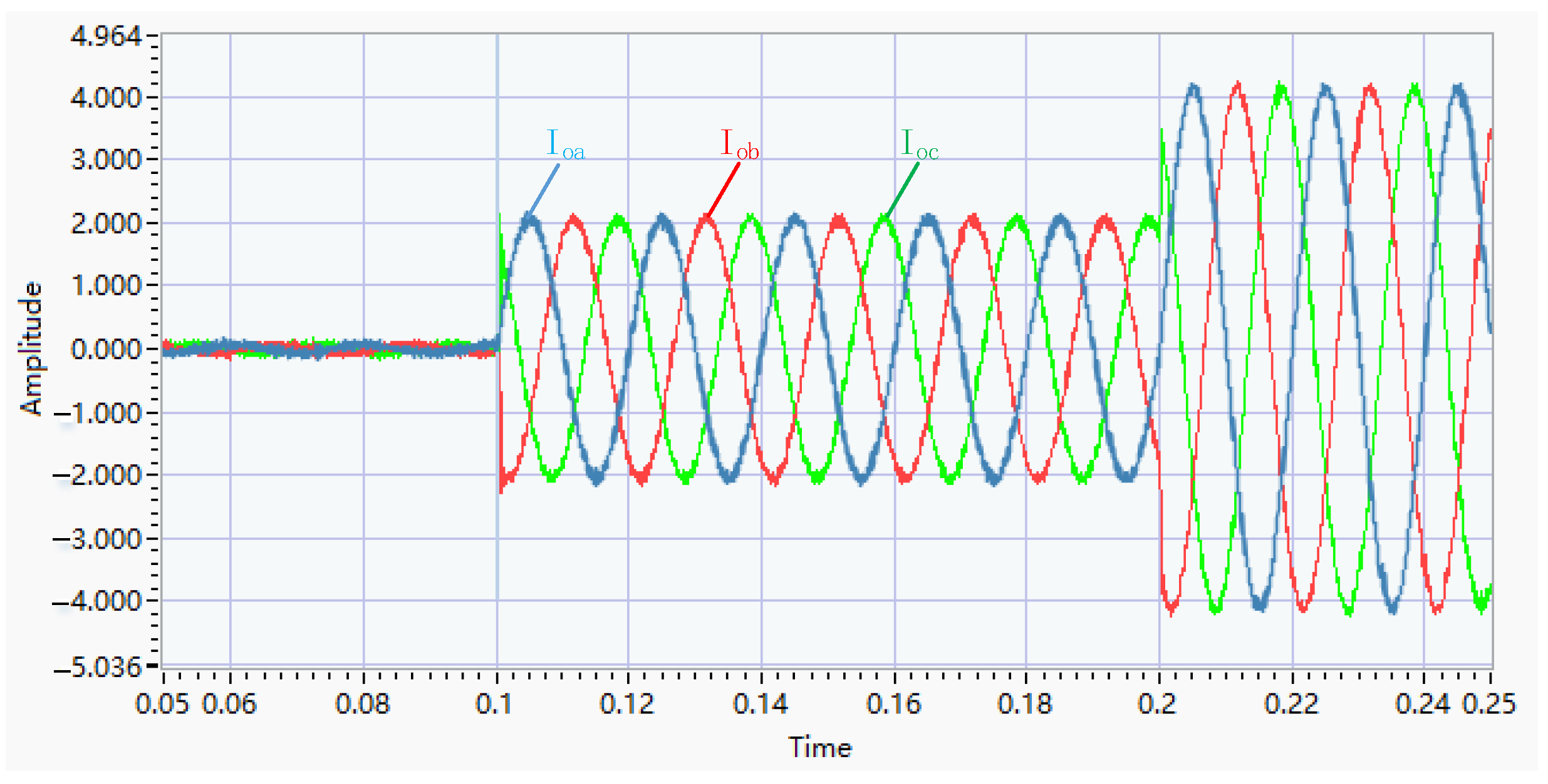 Energies 15 05489 g021