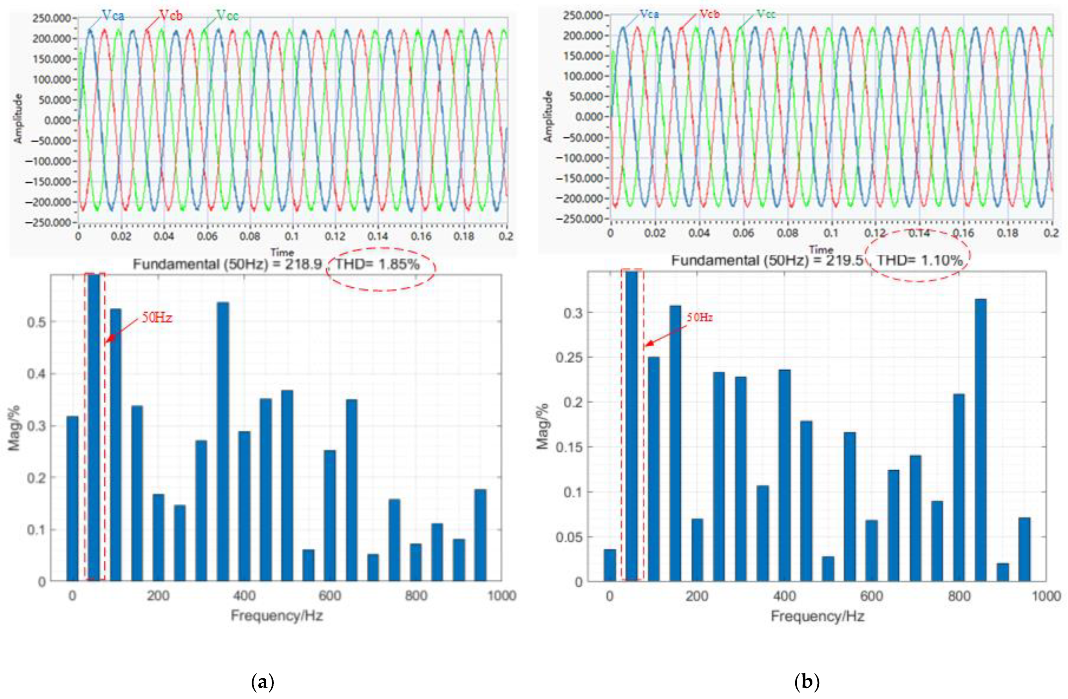Energies 15 05489 g027