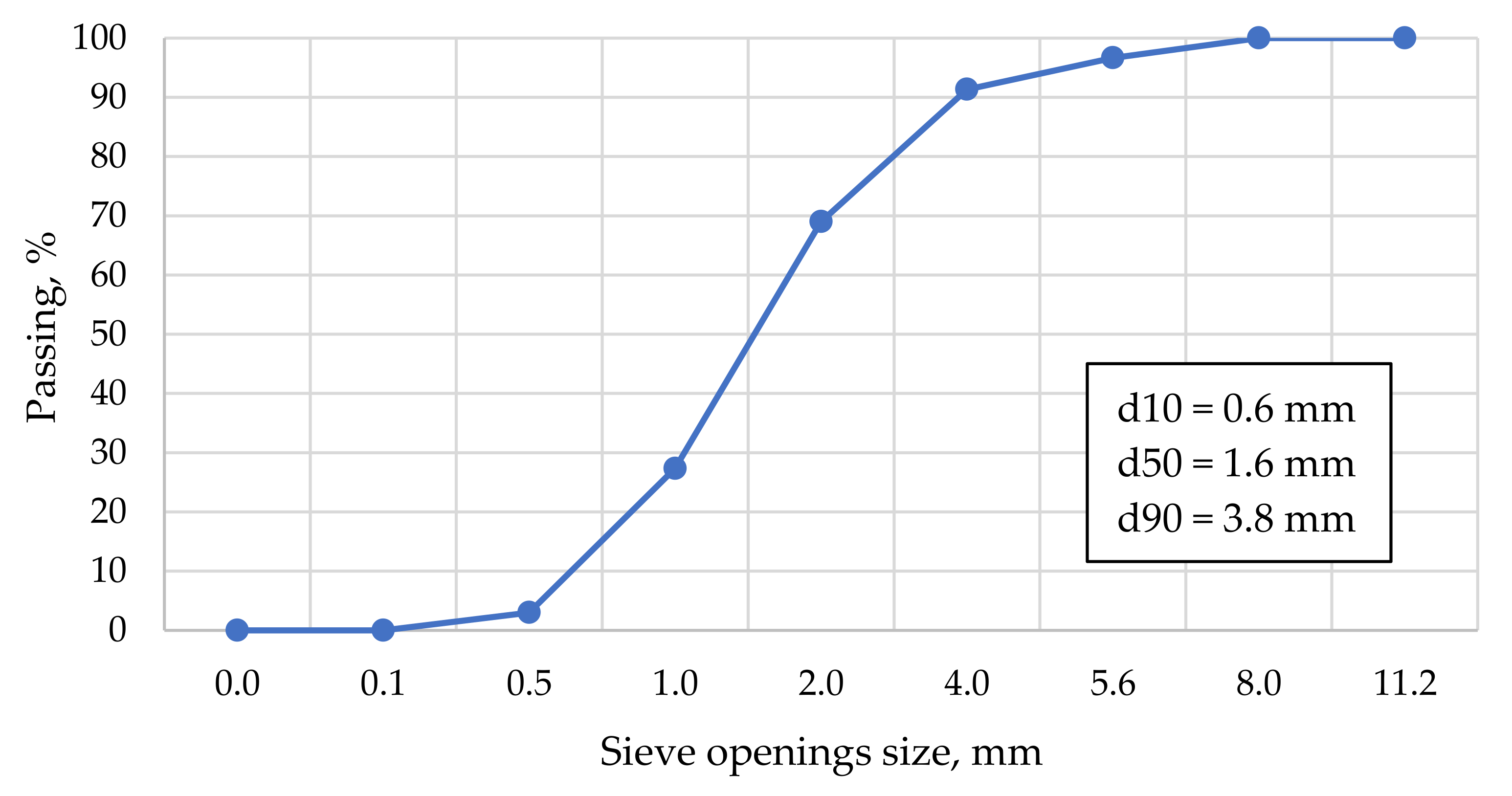 Energies 15 05490 g001