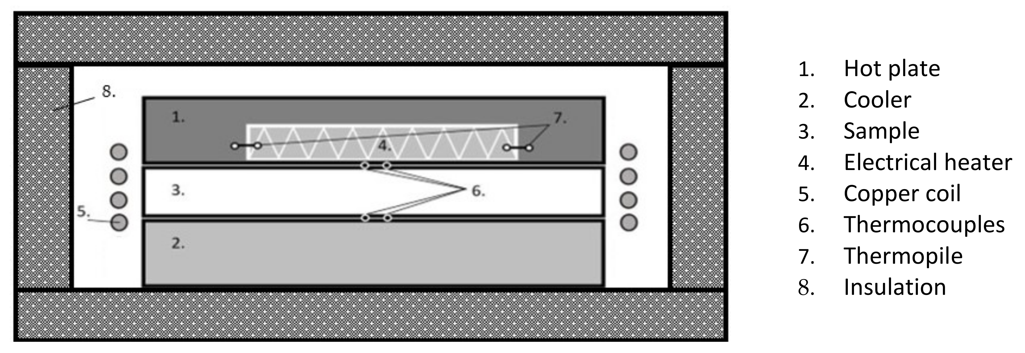 Energies 15 05490 g005