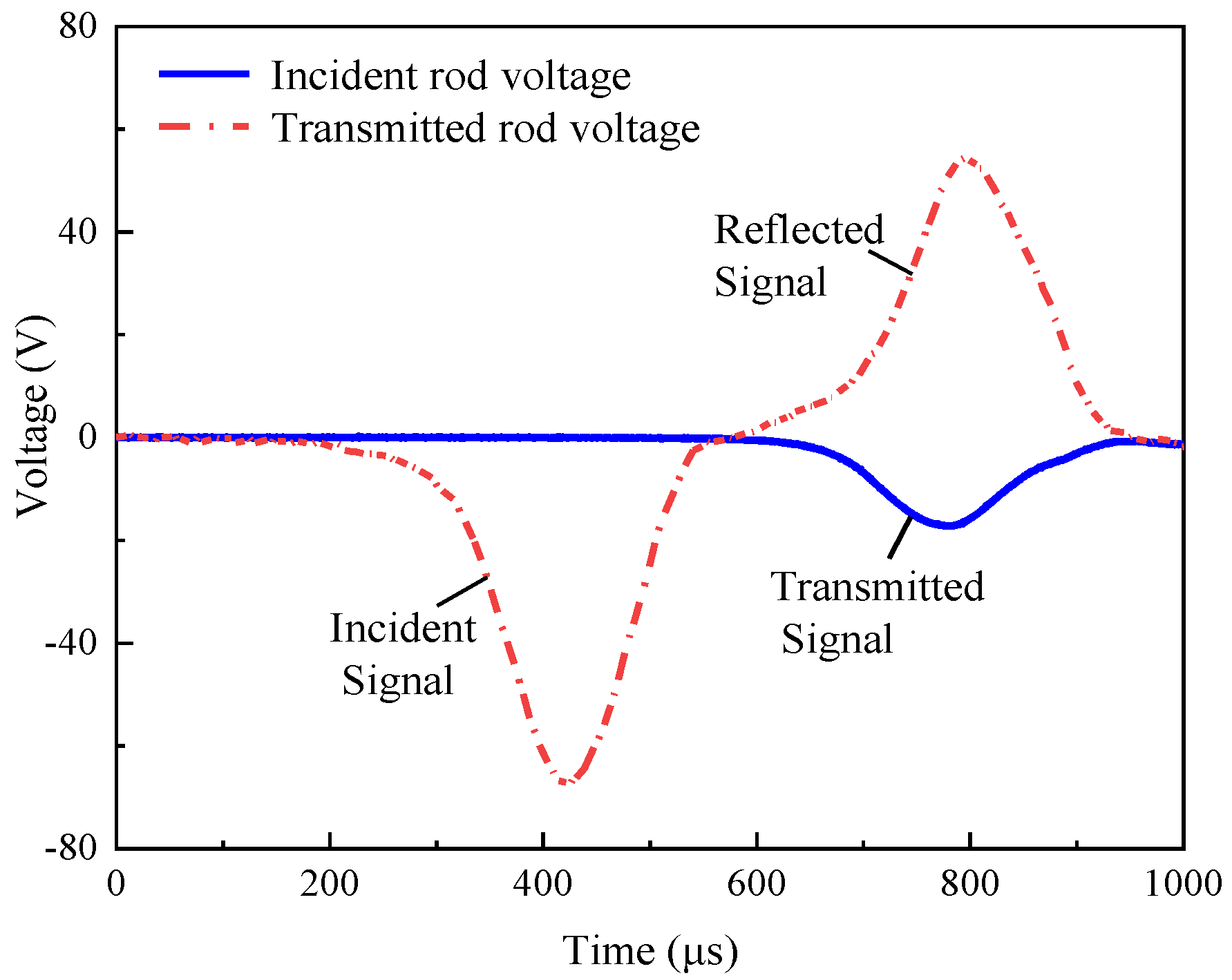 Energies 15 05498 g004