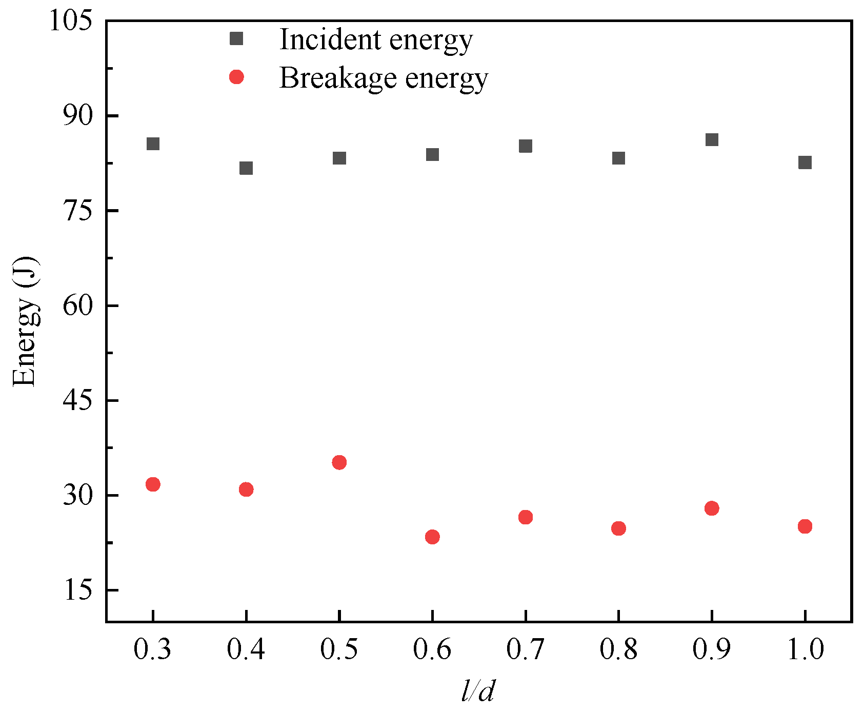 Energies 15 05498 g007