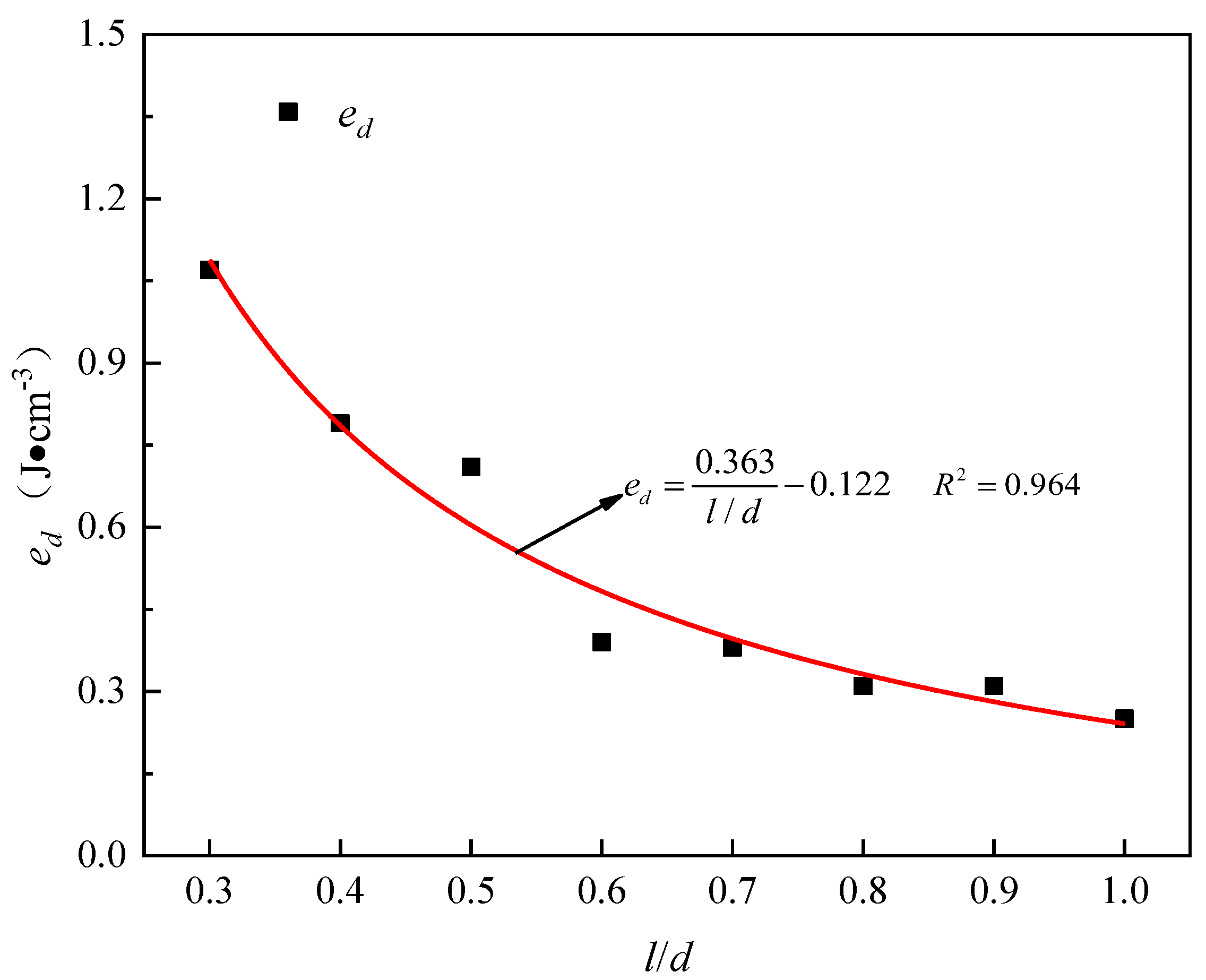 Energies 15 05498 g009