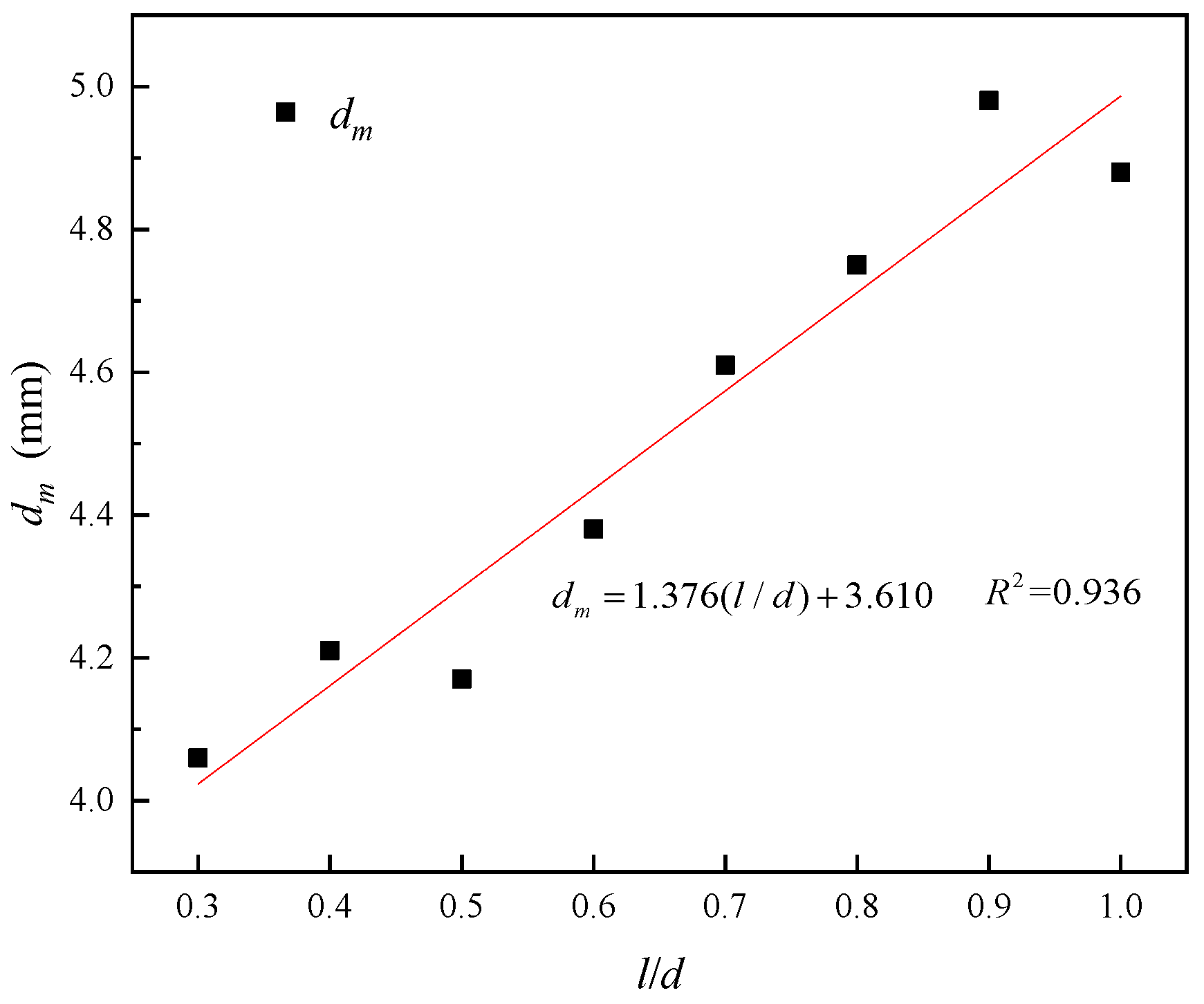 Energies 15 05498 g010