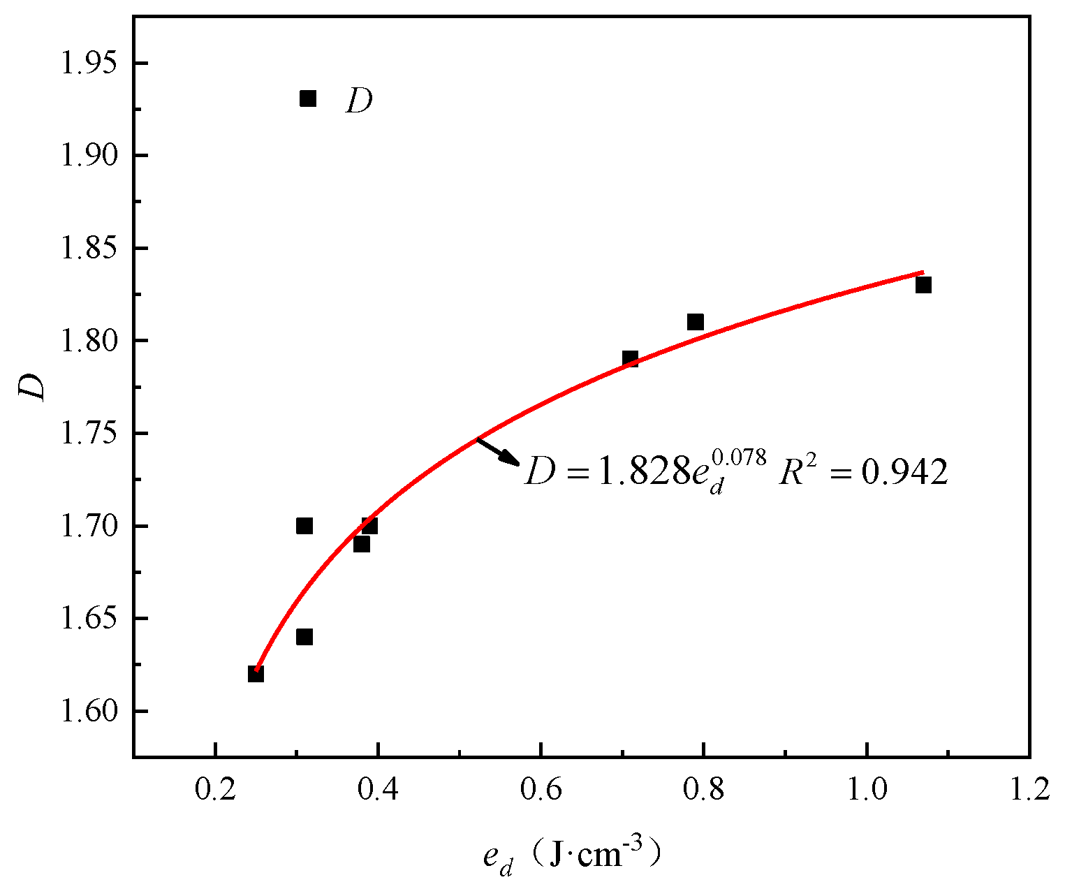 Energies 15 05498 g013