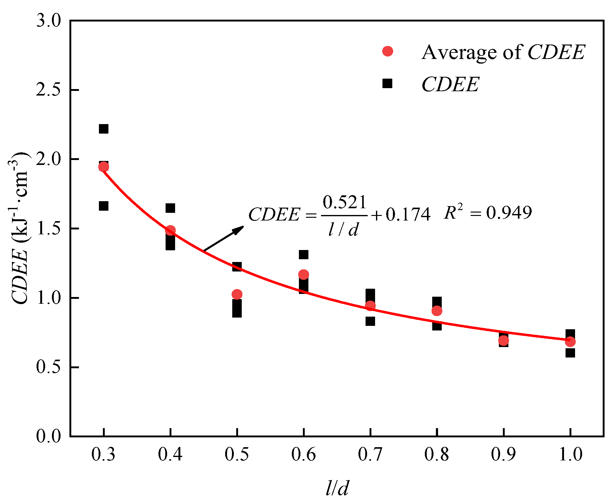 Energies 15 05498 g014