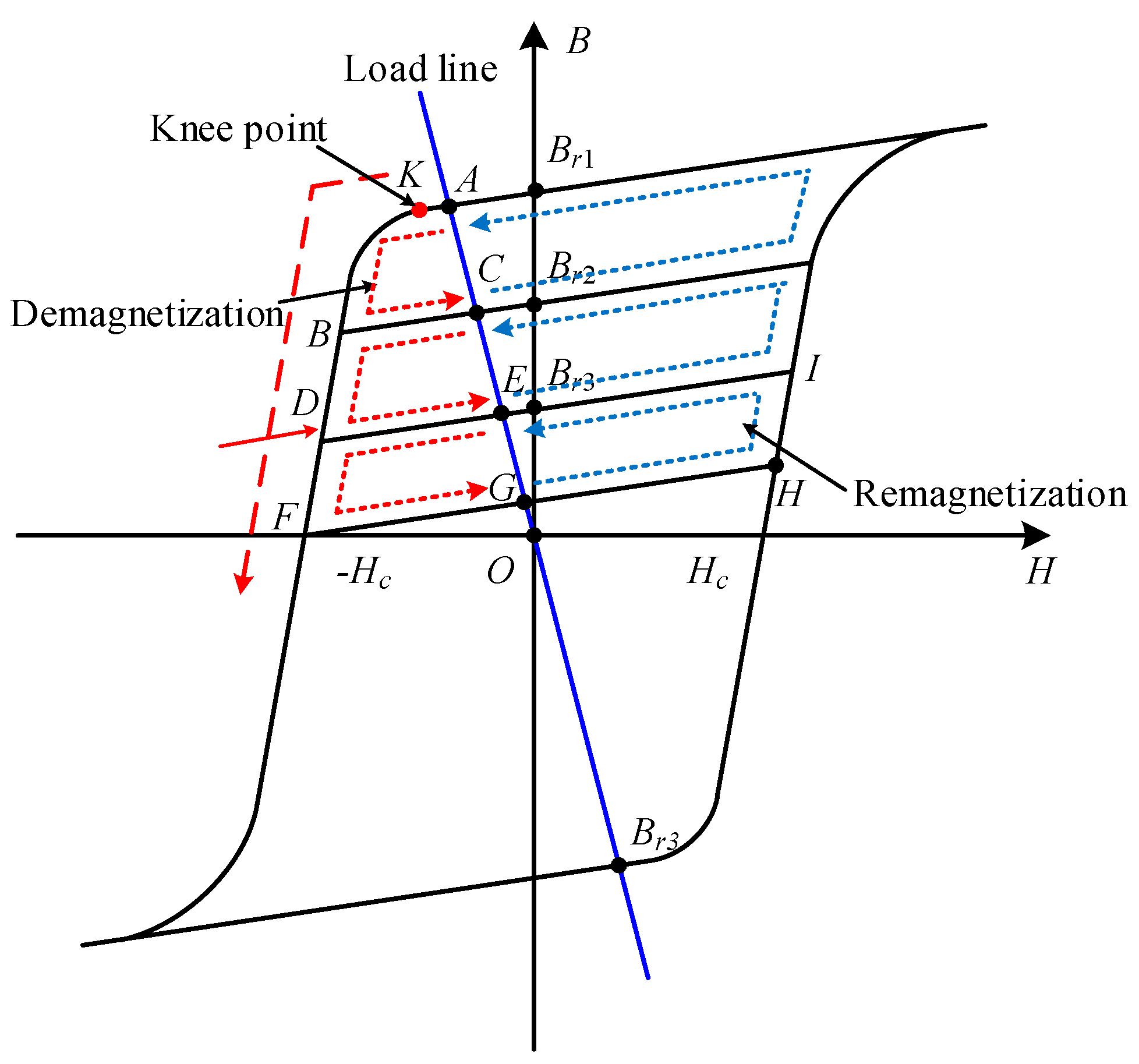 Energies 15 05501 g002