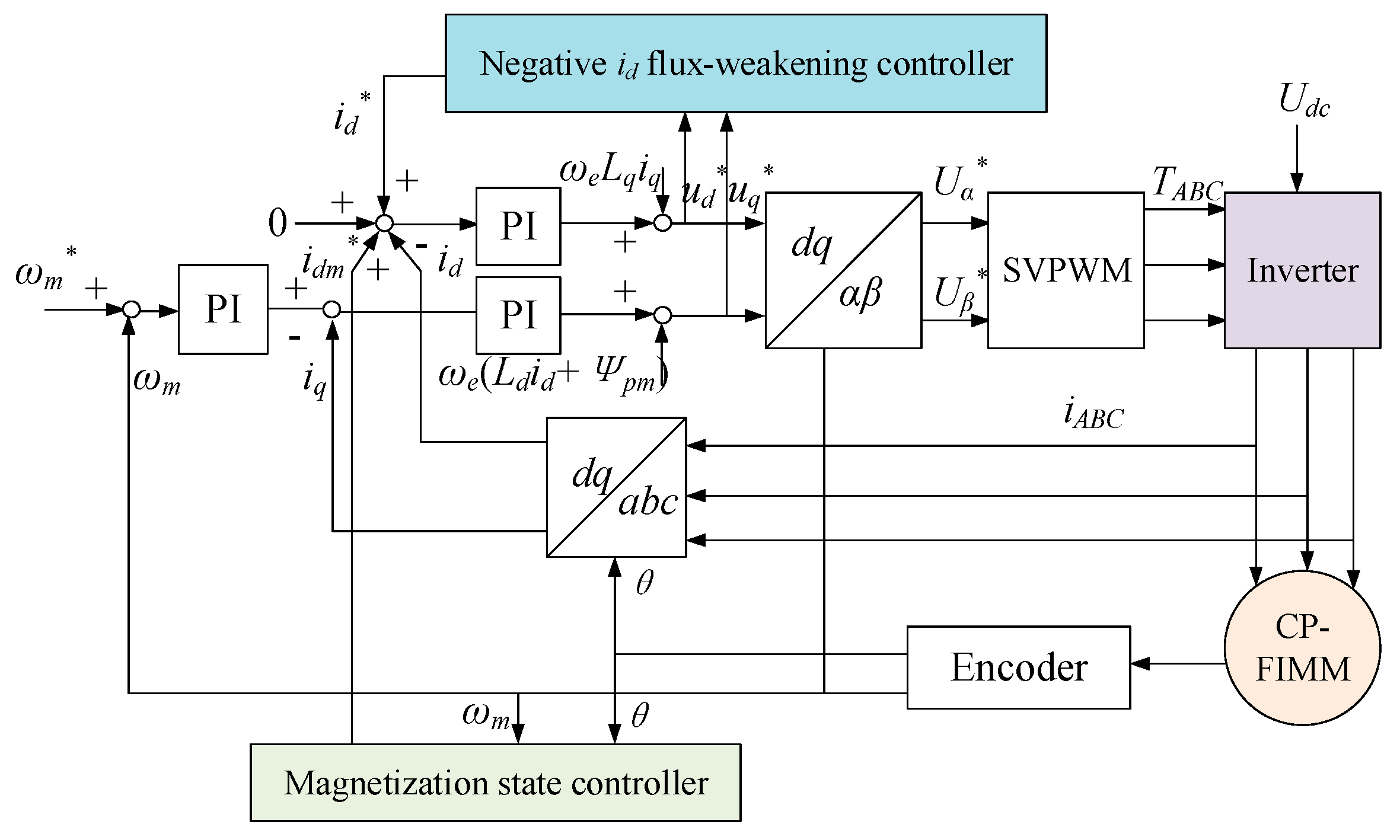 Energies 15 05501 g004