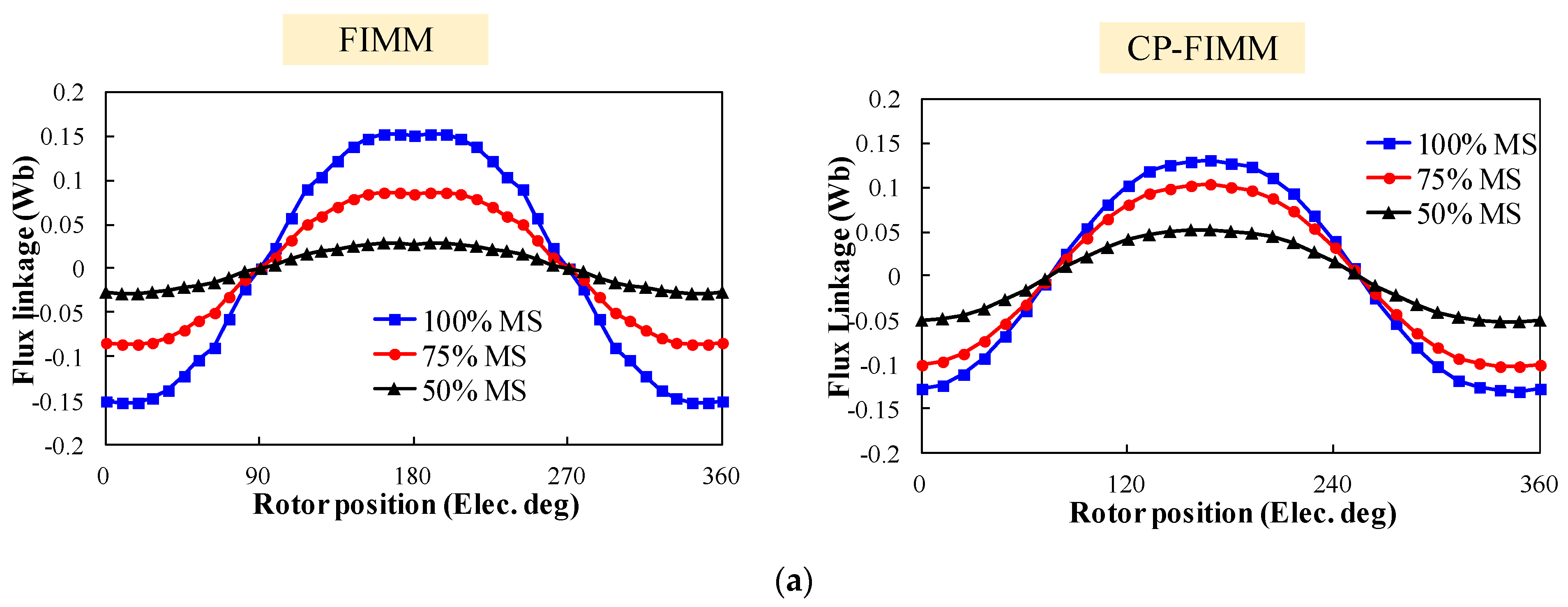 Energies 15 05501 g007a