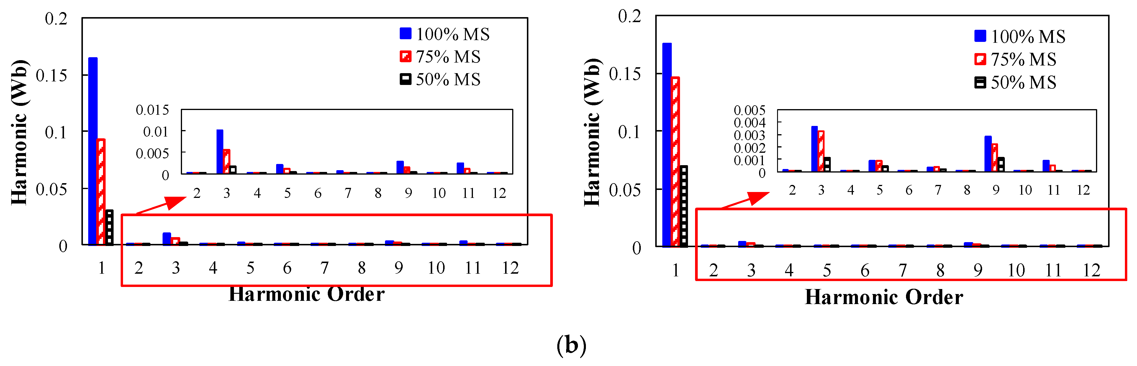 Energies 15 05501 g007b
