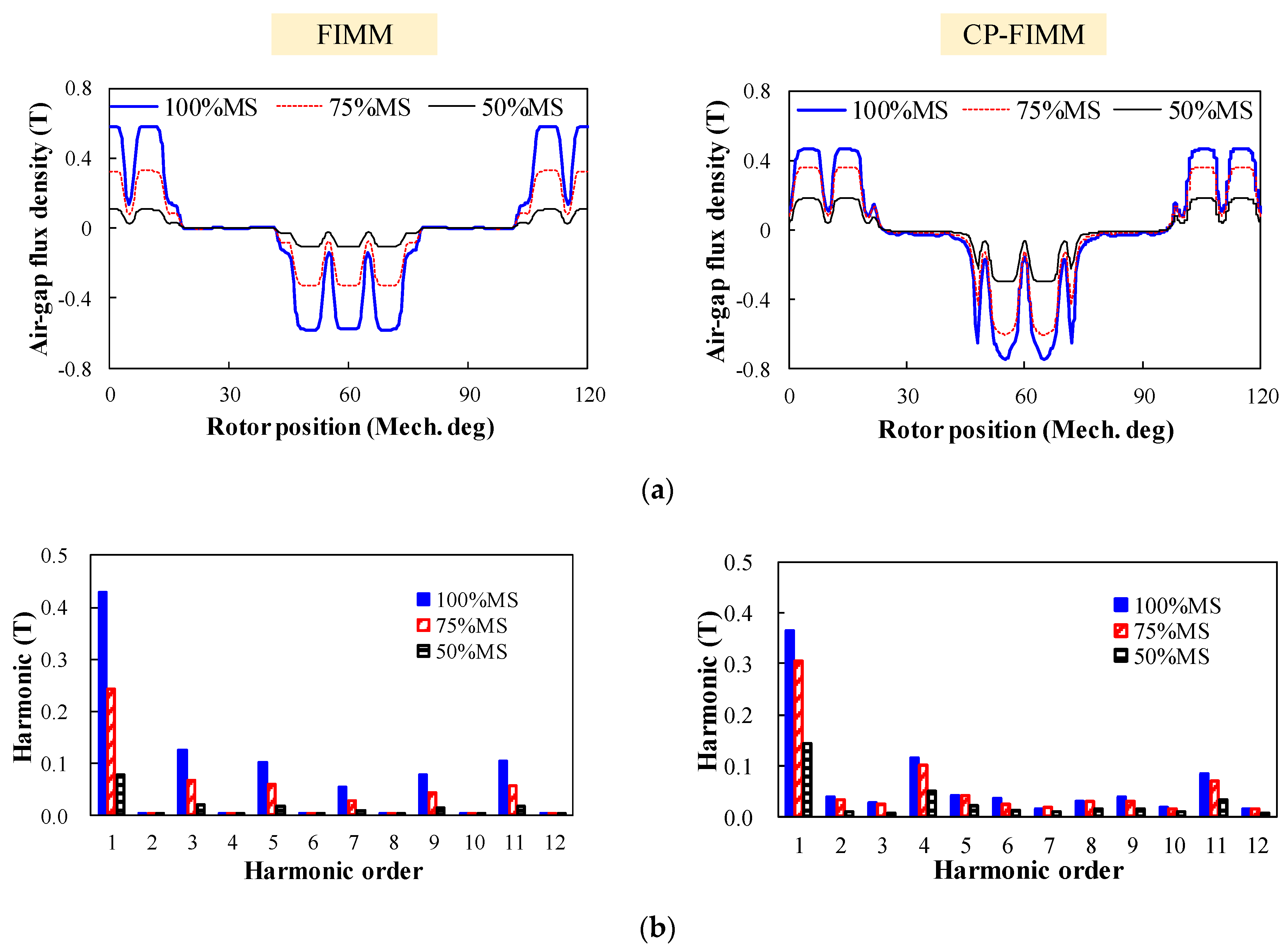 Energies 15 05501 g008
