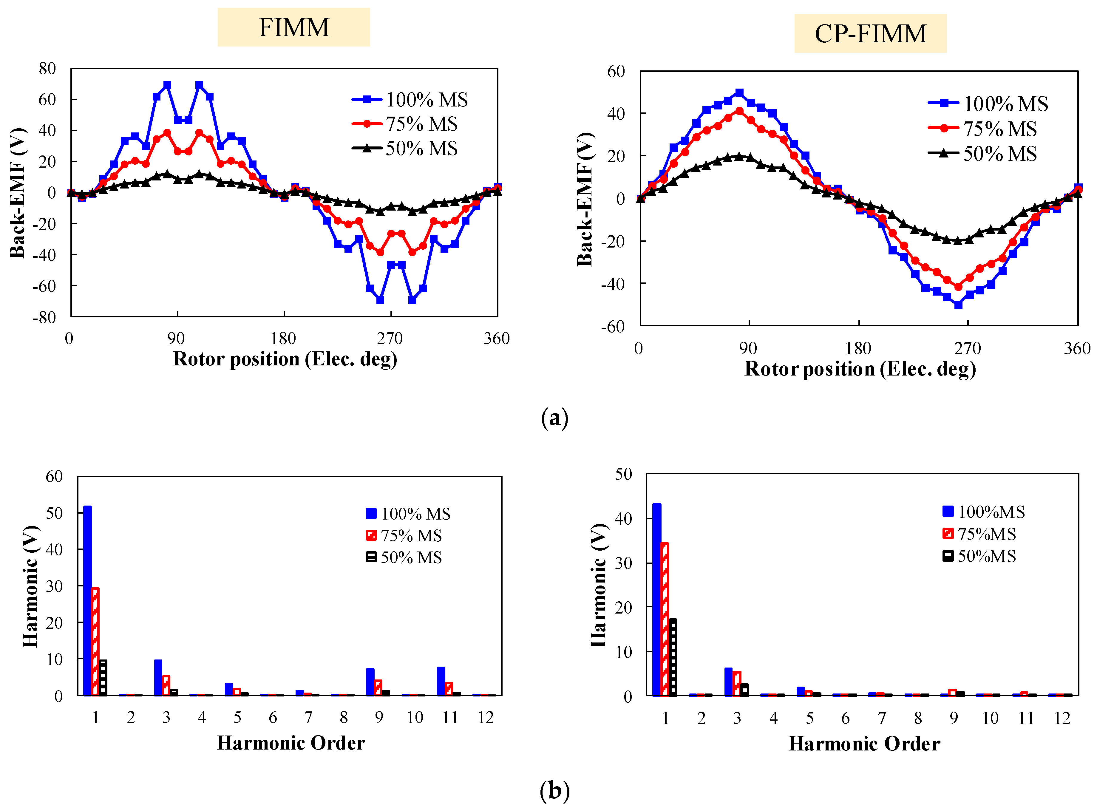 Energies 15 05501 g009