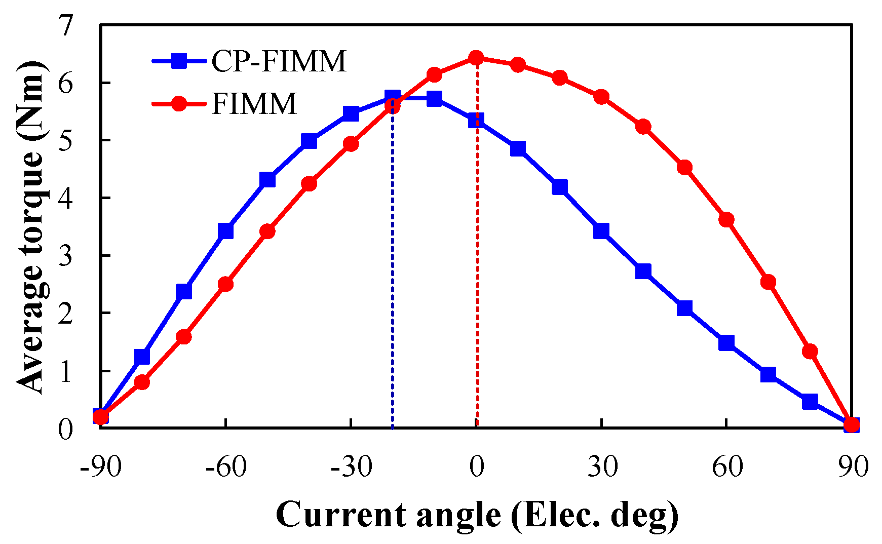 Energies 15 05501 g010