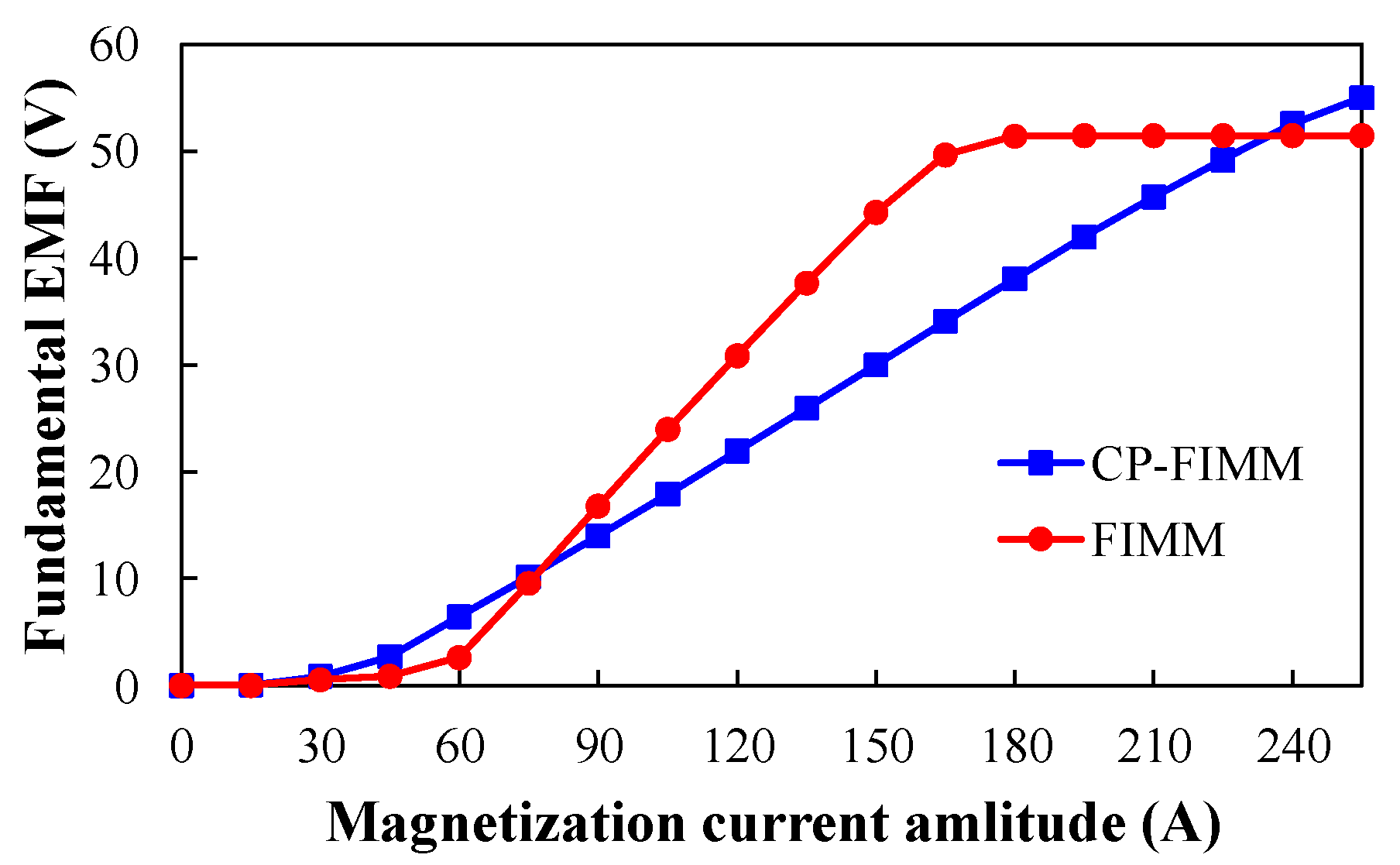 Energies 15 05501 g013
