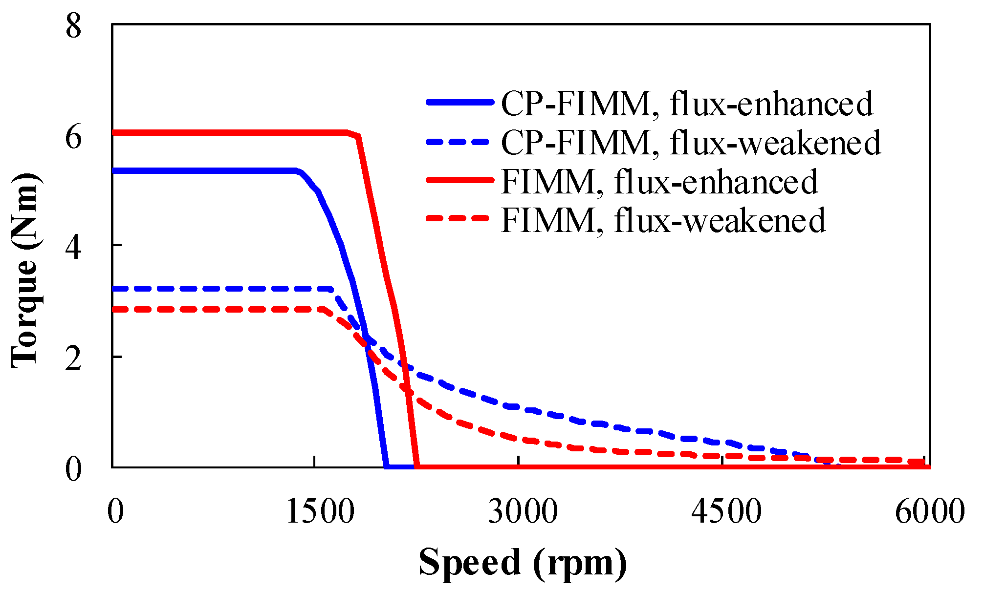 Energies 15 05501 g014