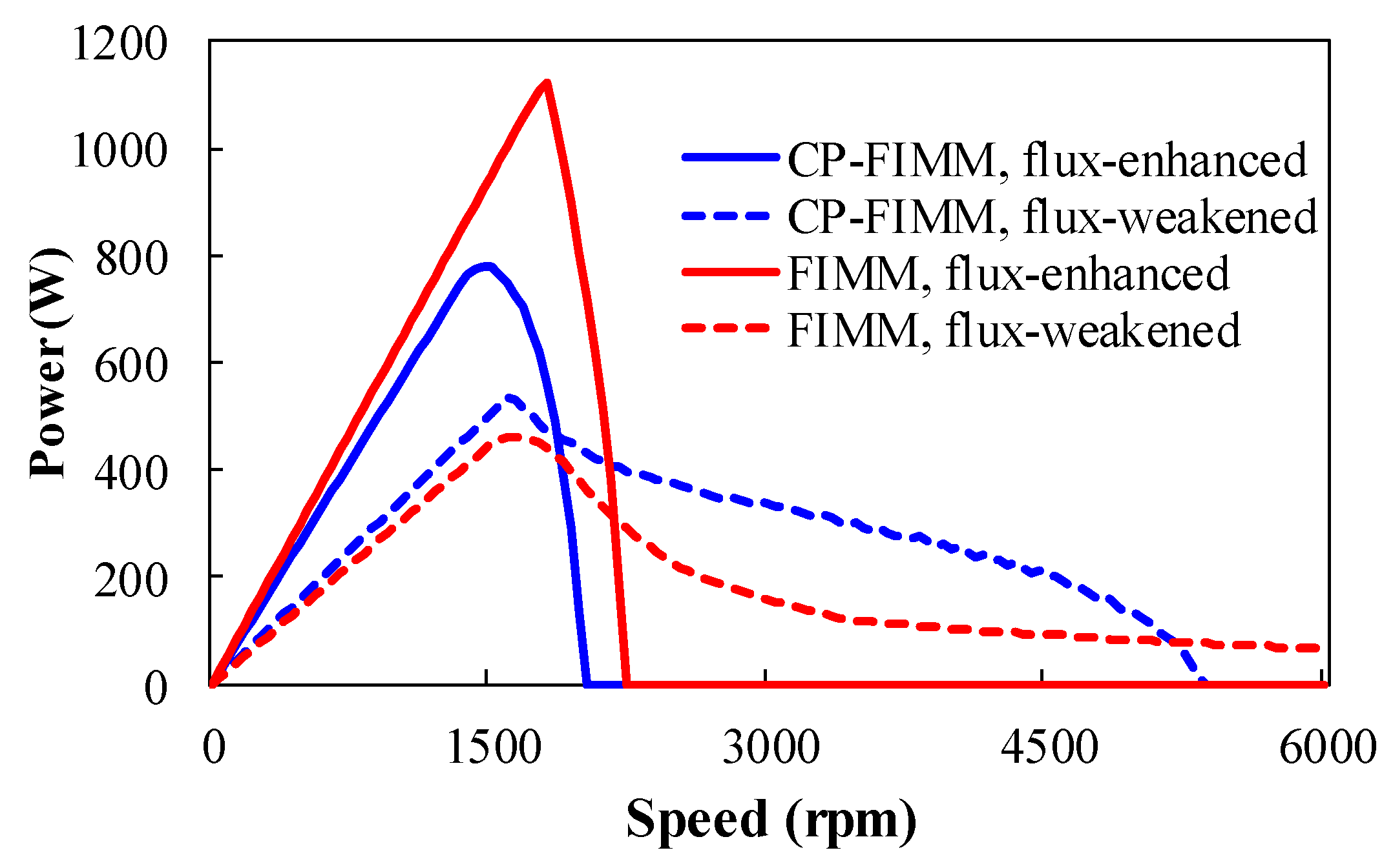 Energies 15 05501 g015