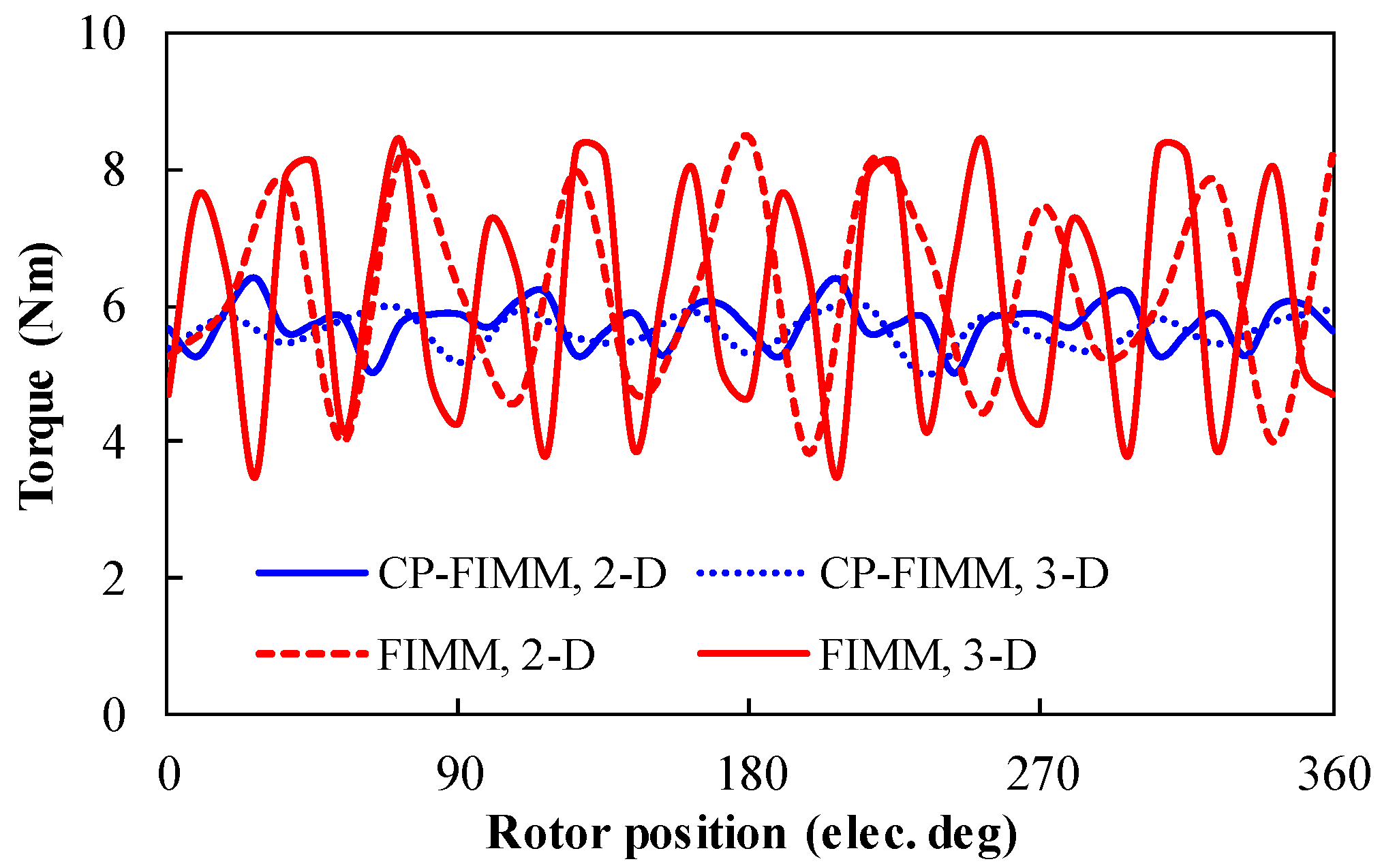 Energies 15 05501 g020