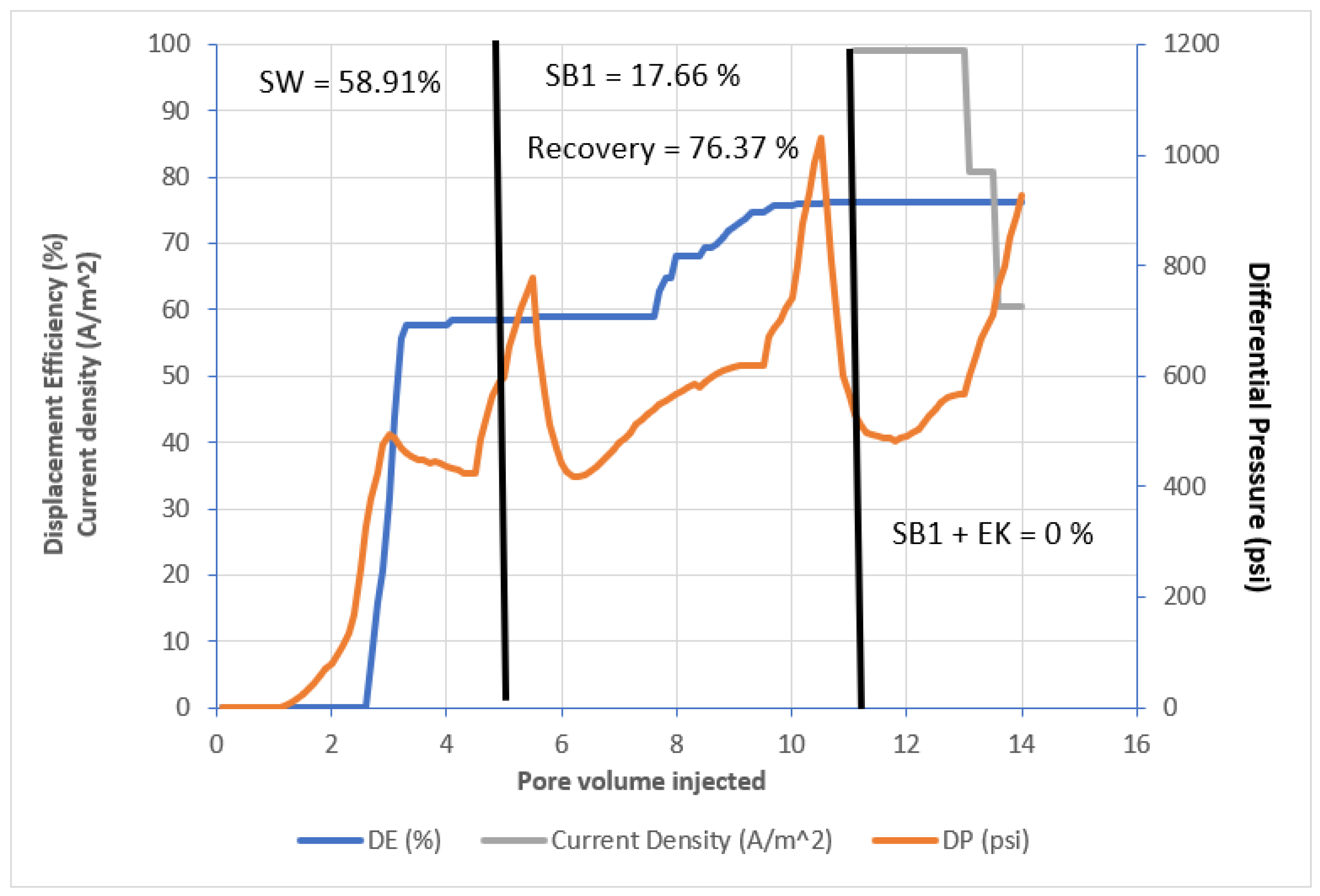 Energies 15 05502 g003 550