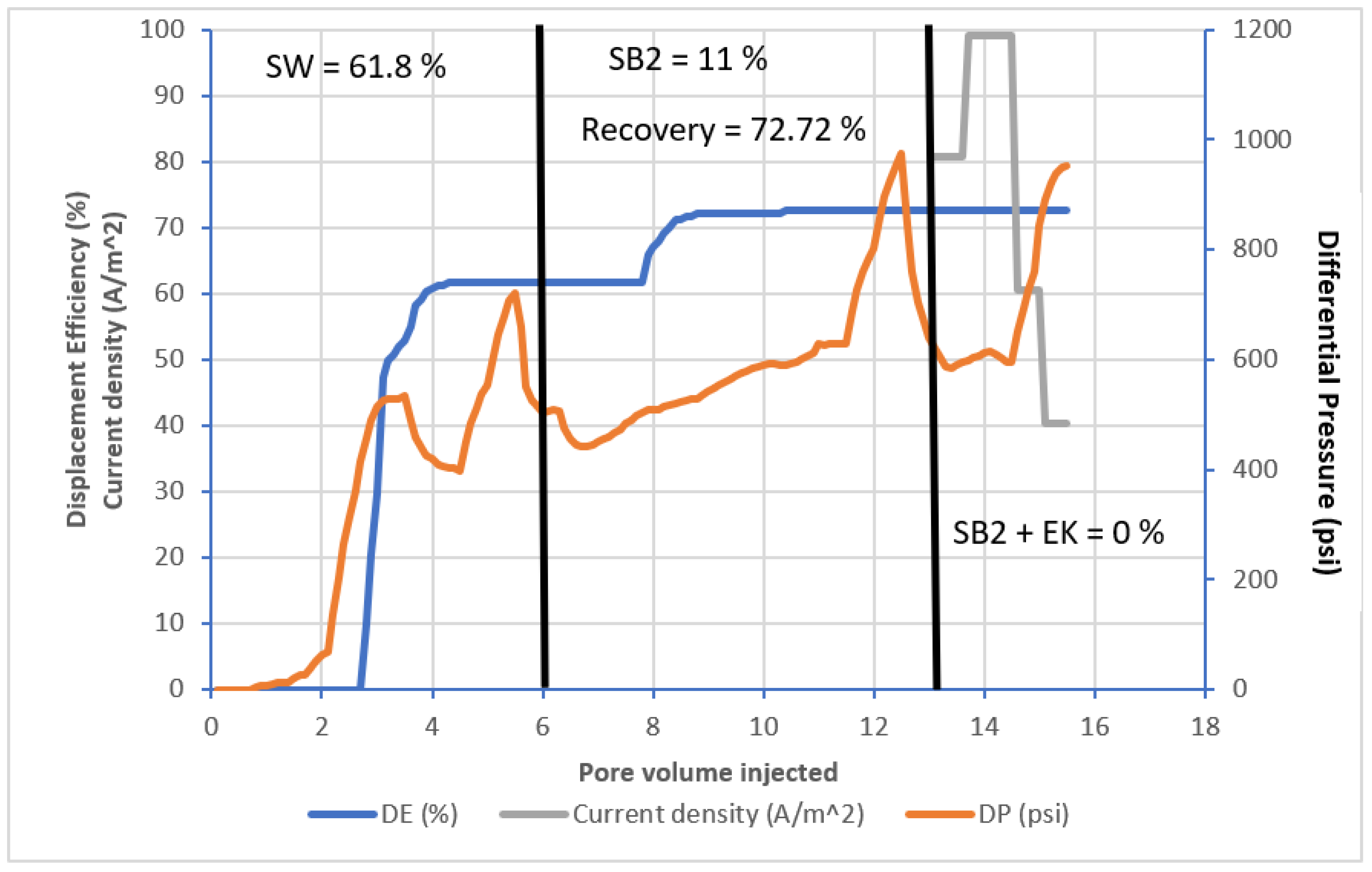 Energies 15 05502 g004 550
