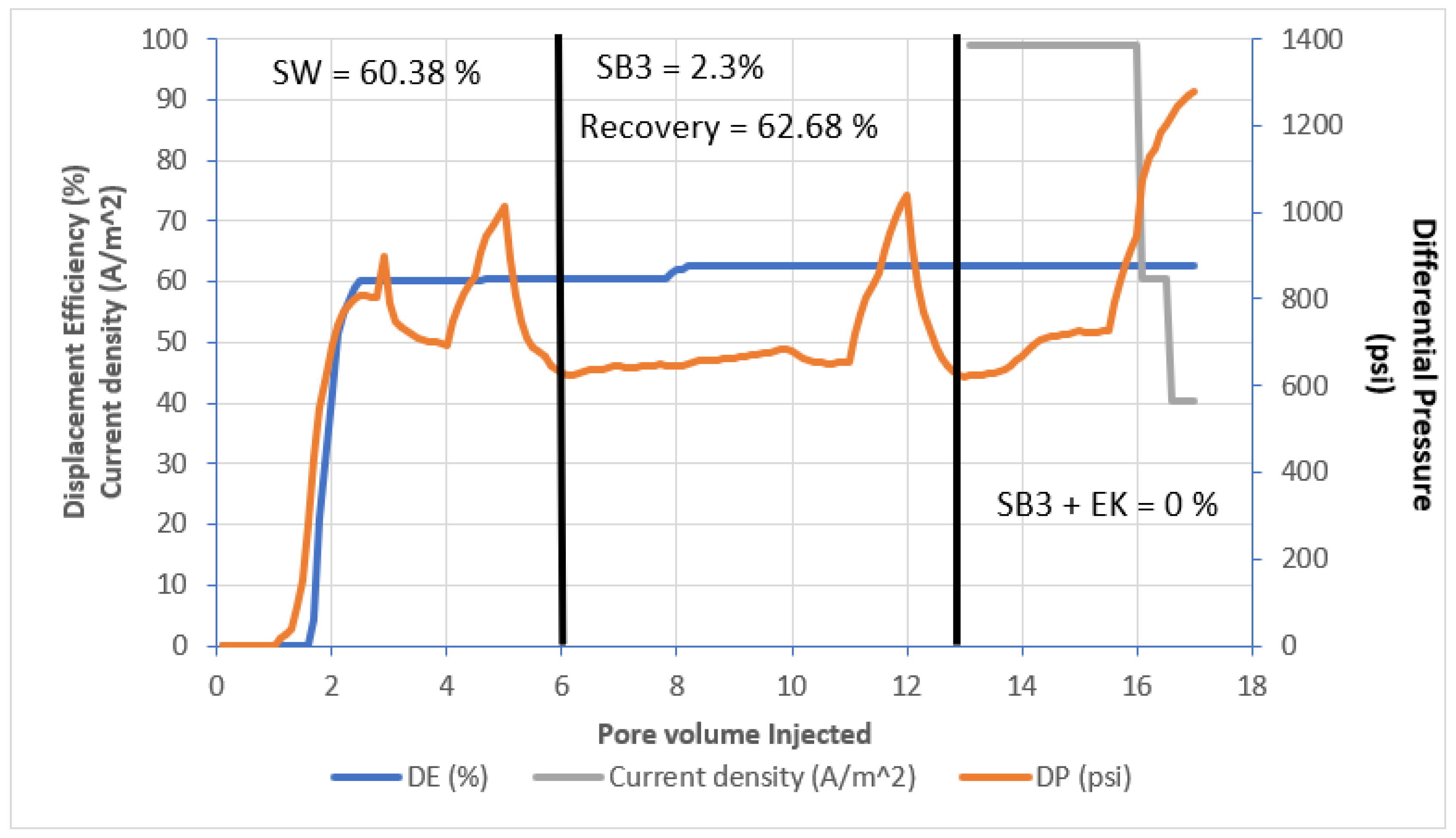Energies 15 05502 g005 550