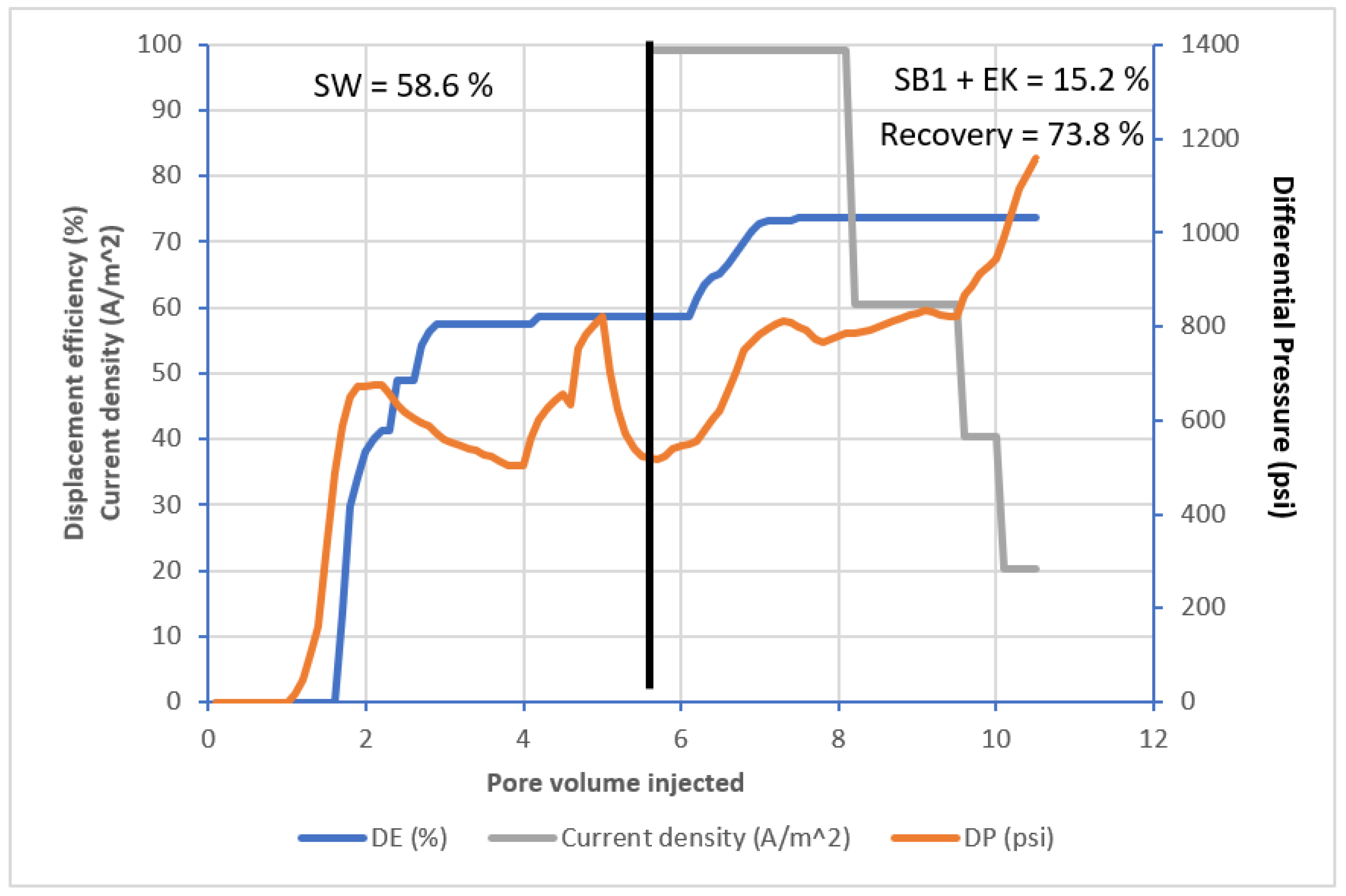 Energies 15 05502 g007 550