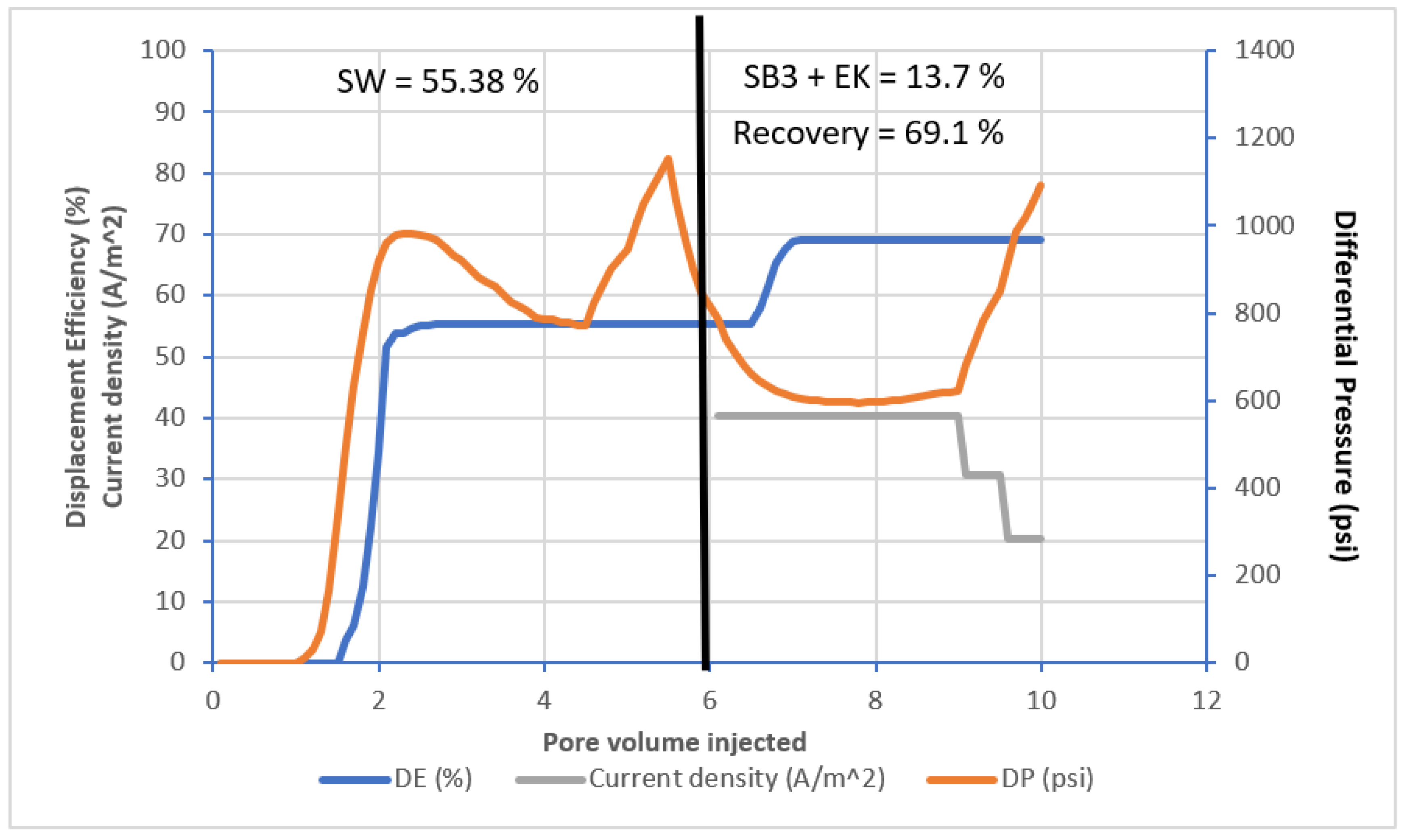Energies 15 05502 g009 550
