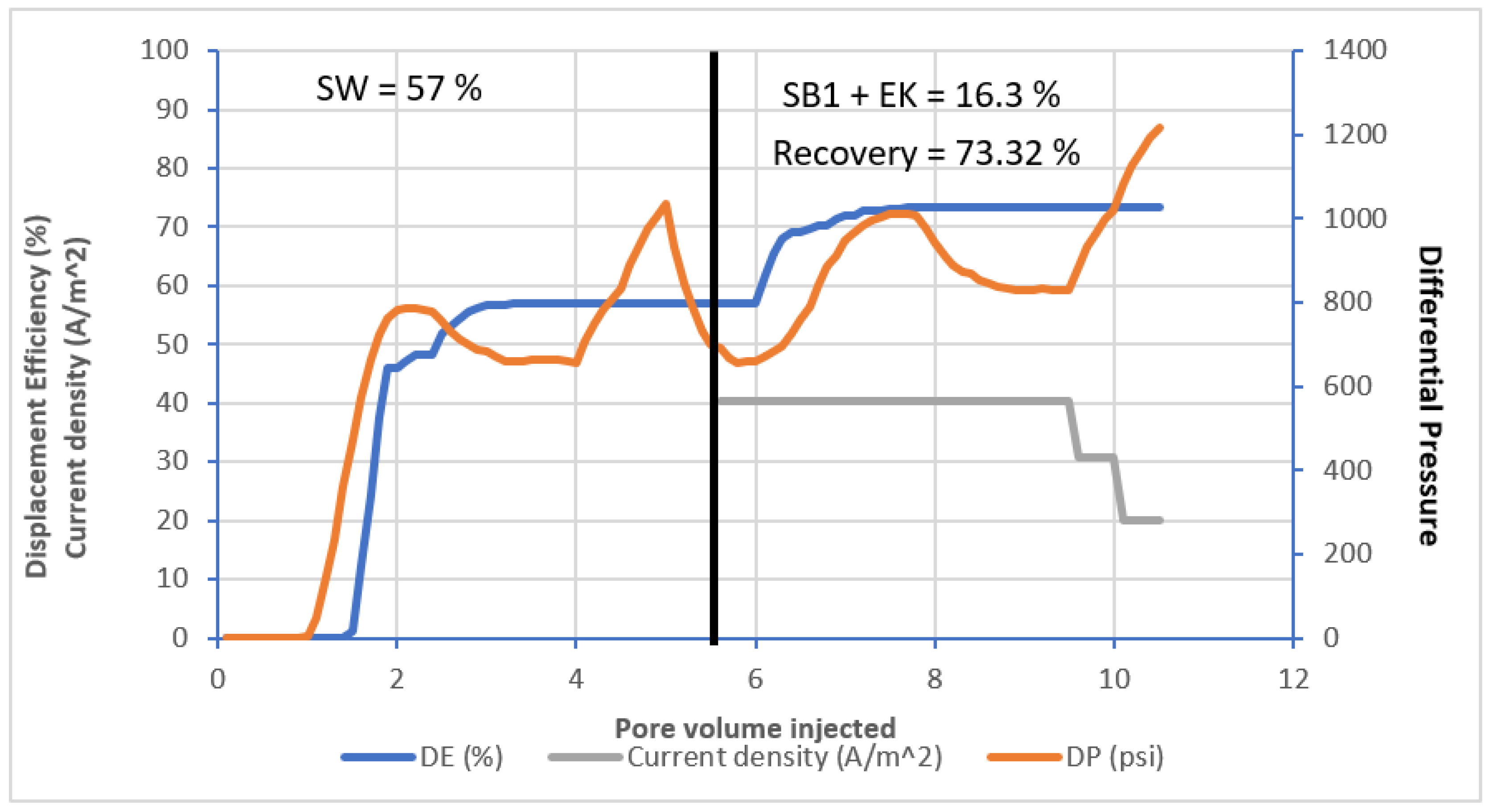 Energies 15 05502 g010 550