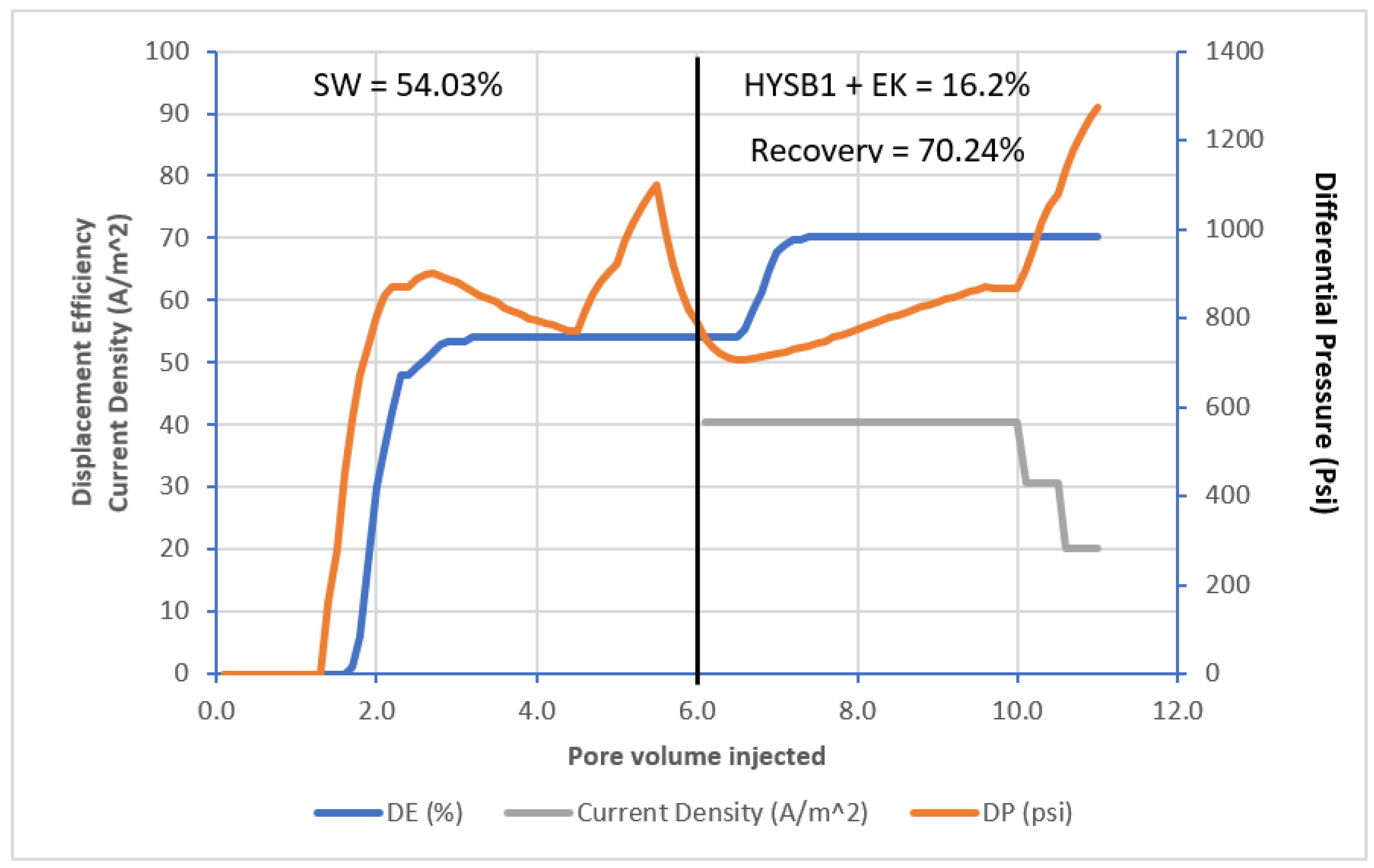 Energies 15 05502 g011 550
