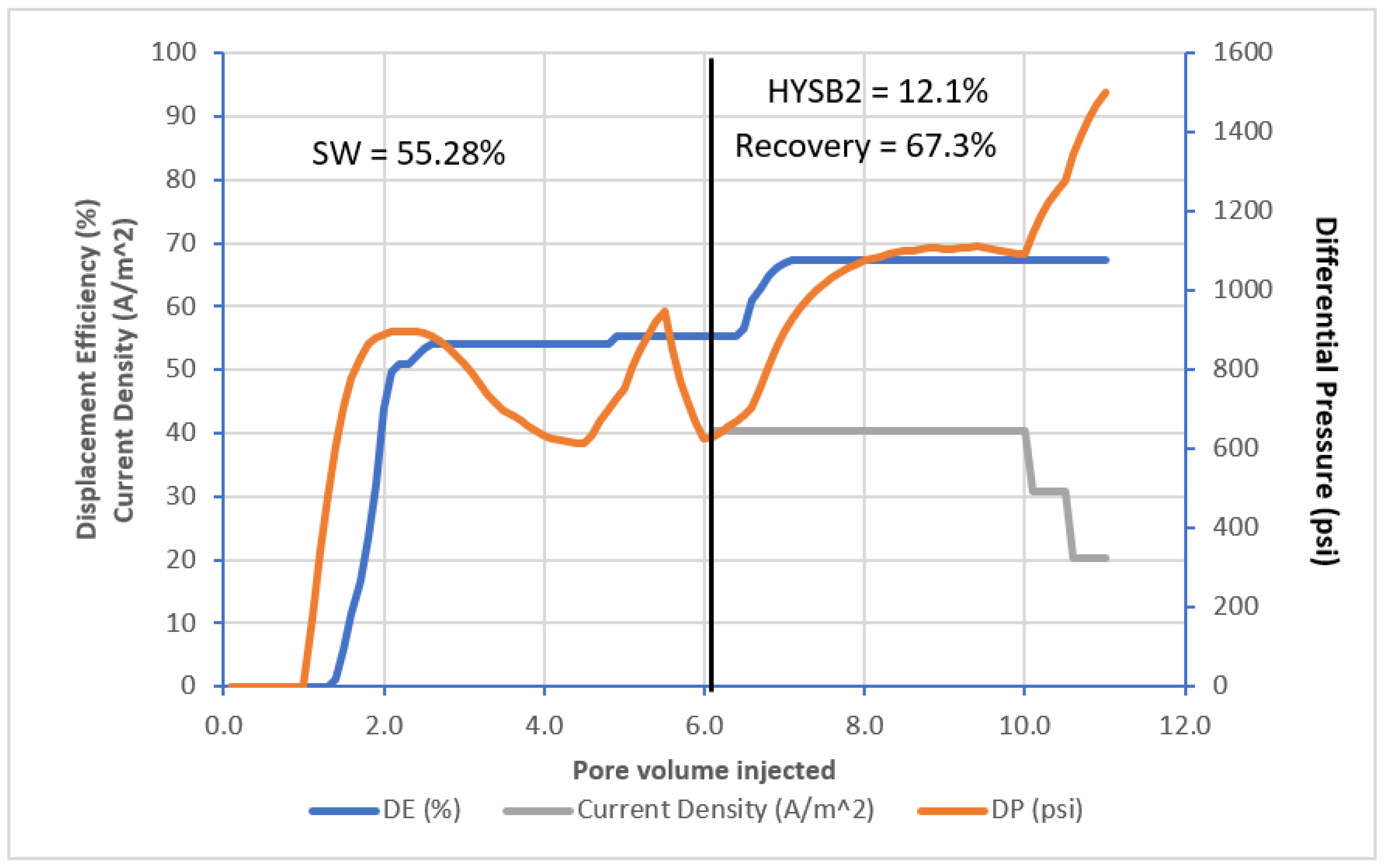 Energies 15 05502 g012 550