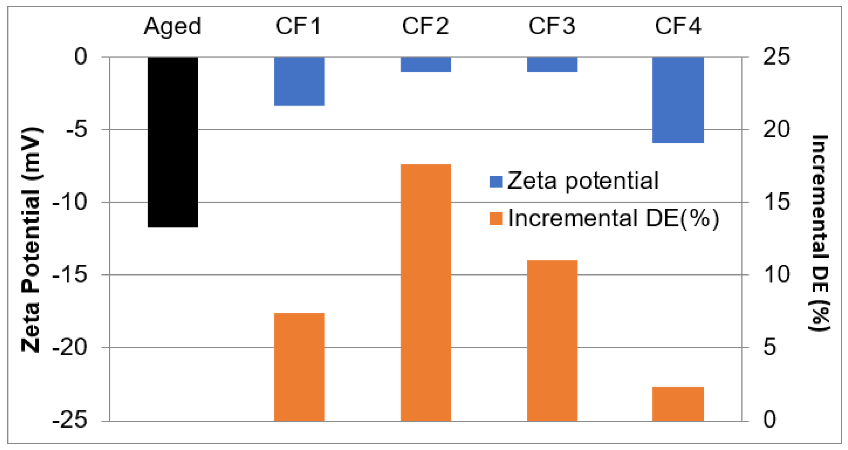 Energies 15 05502 g015 550