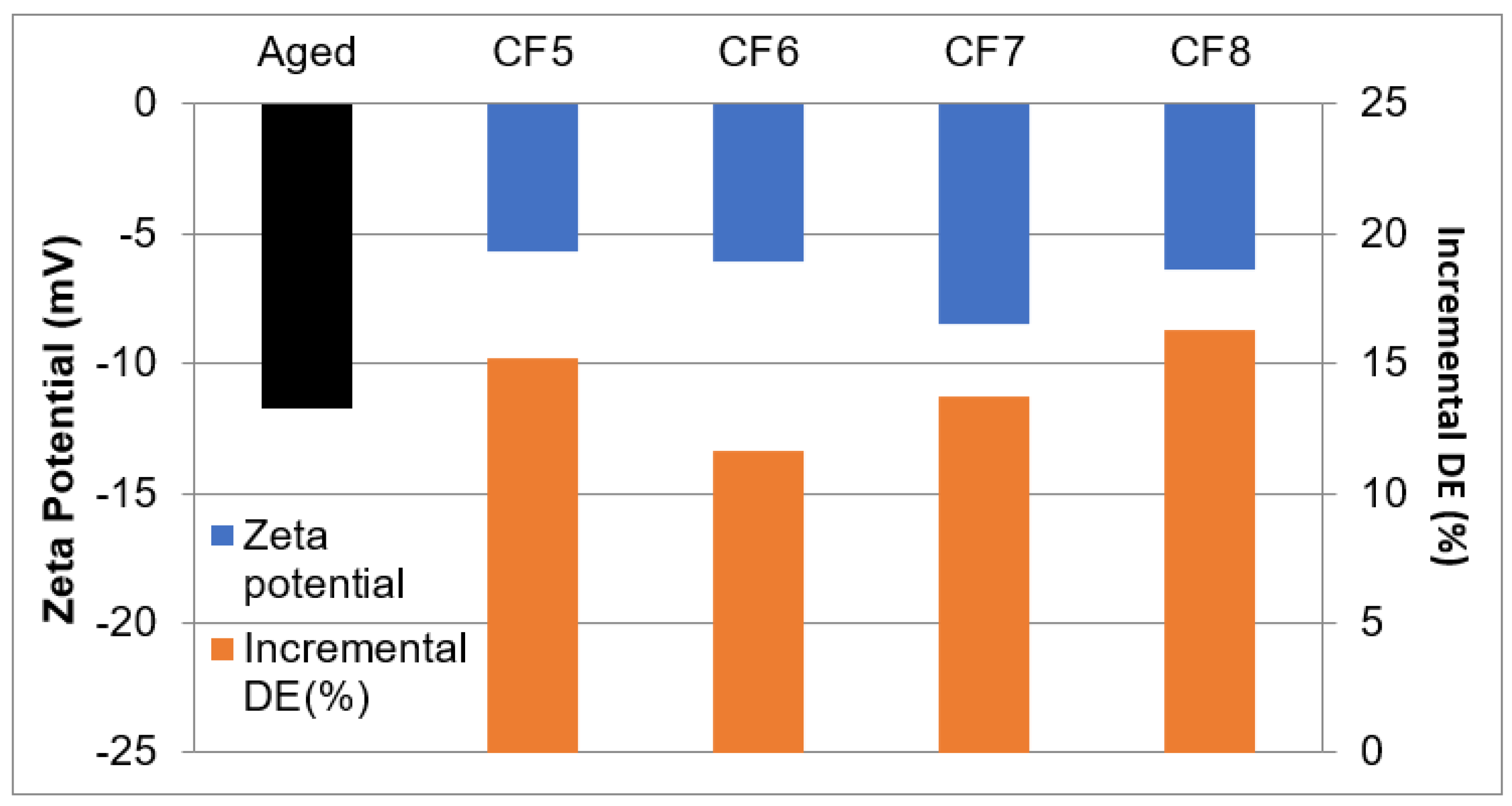 Energies 15 05502 g016 550