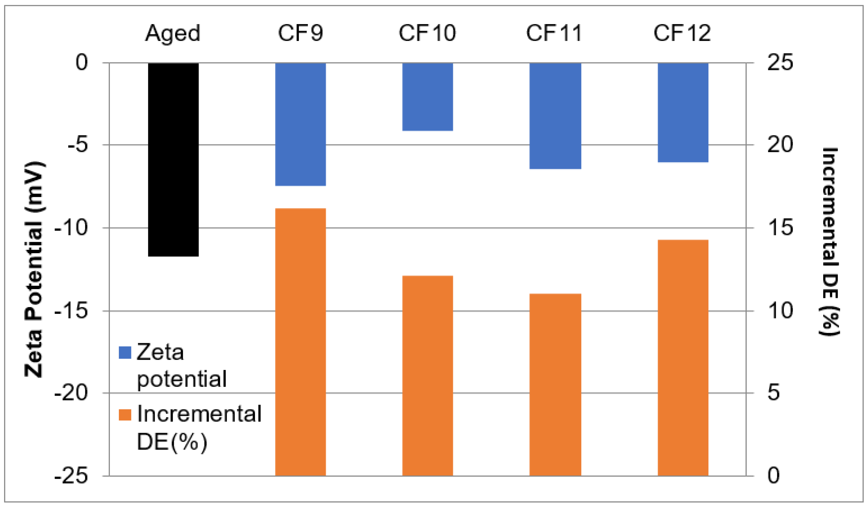 Energies 15 05502 g017 550
